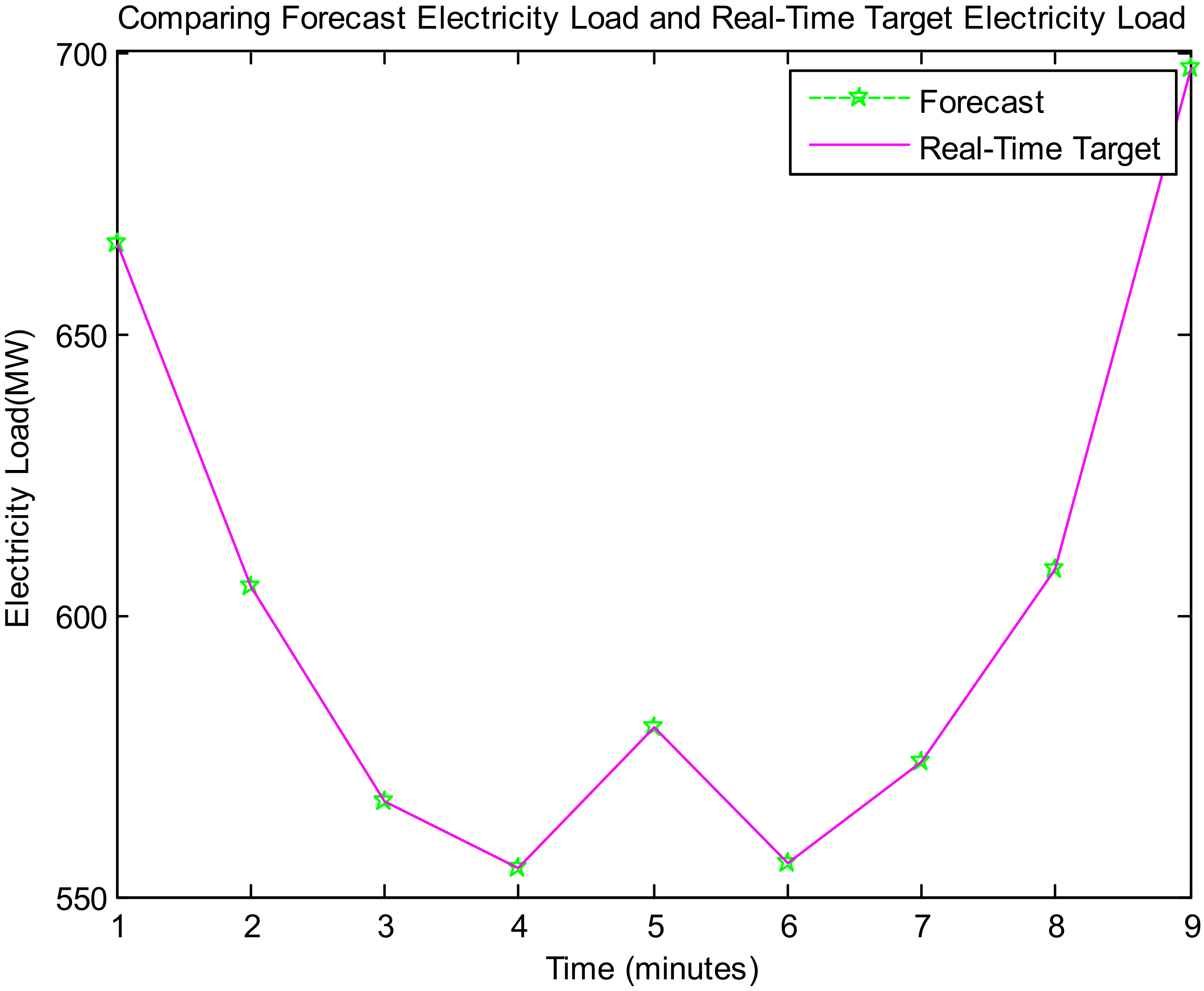 Forecasting 03 00049 g029