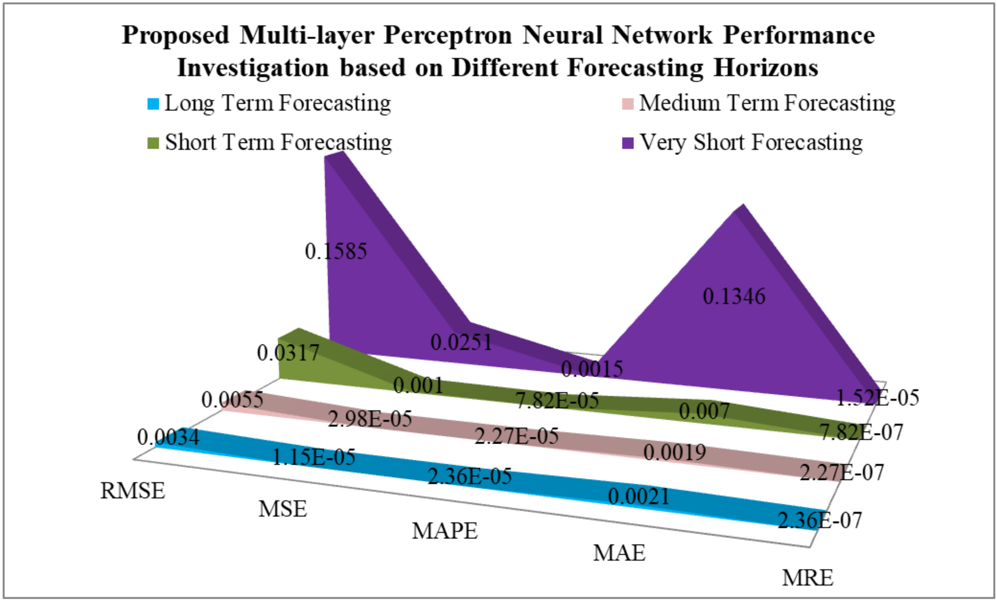 Forecasting 03 00049 g032