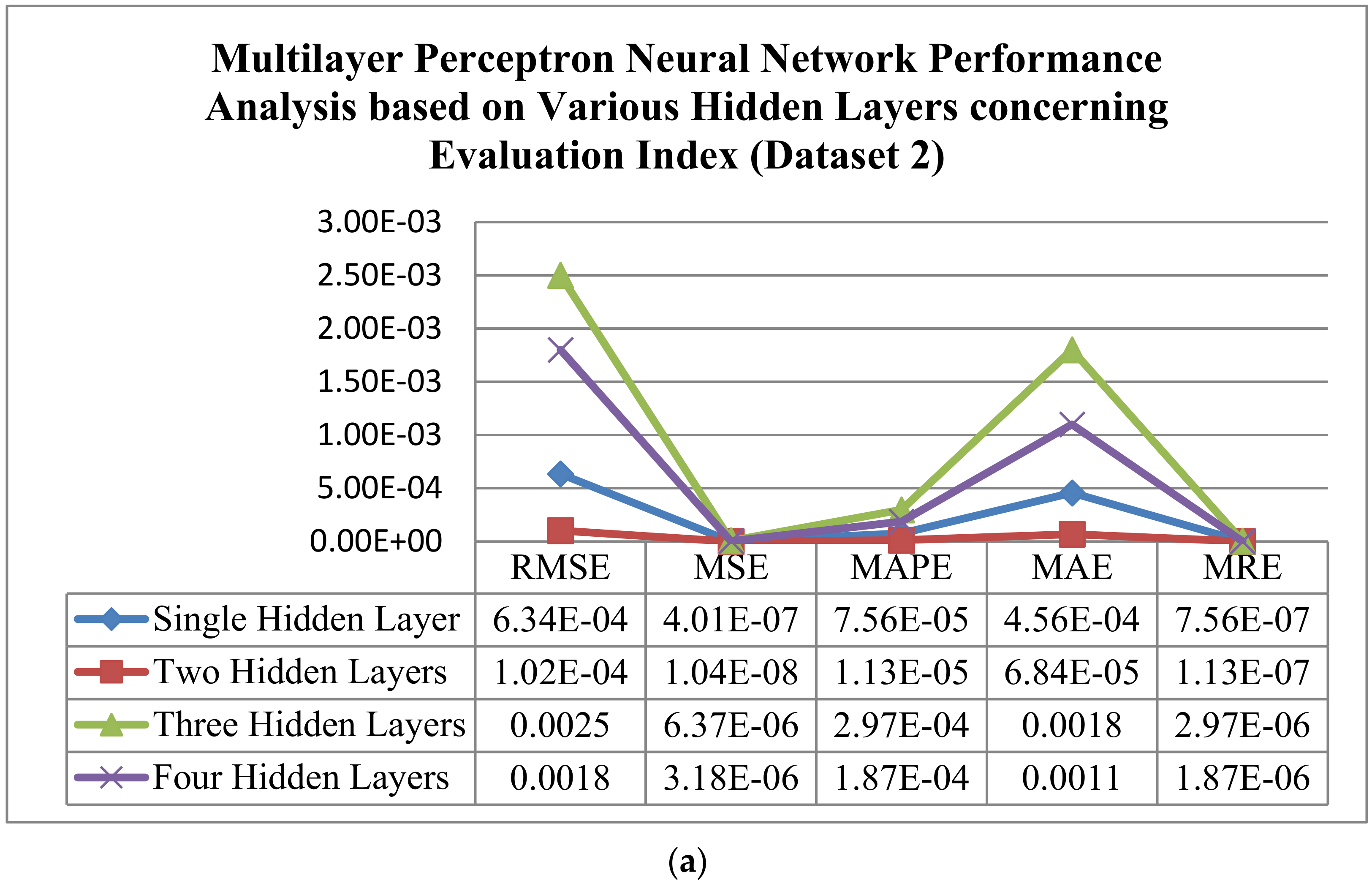 Forecasting 03 00049 g035a
