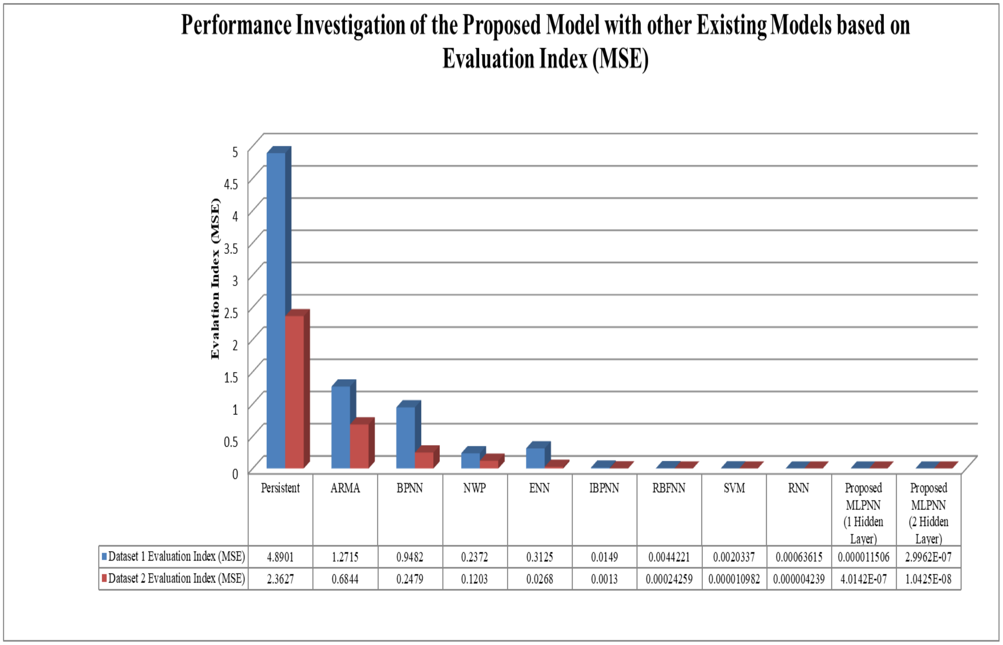 Forecasting 03 00049 g036