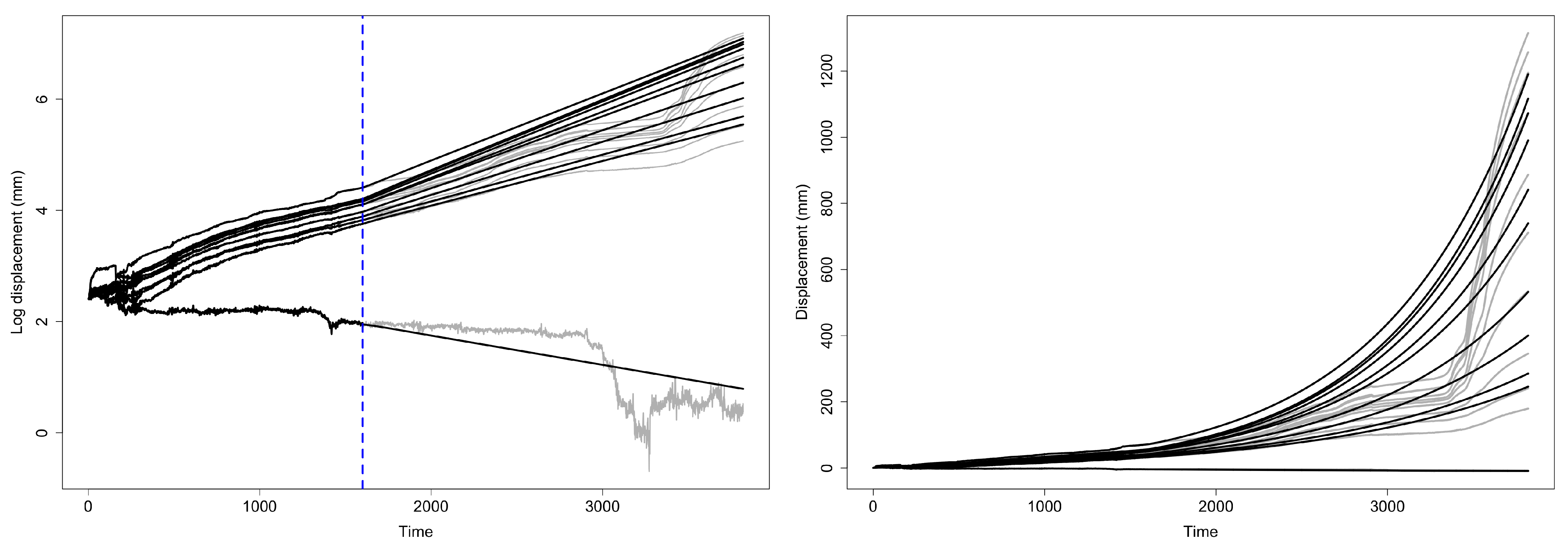 Forecasting 03 00051 g003