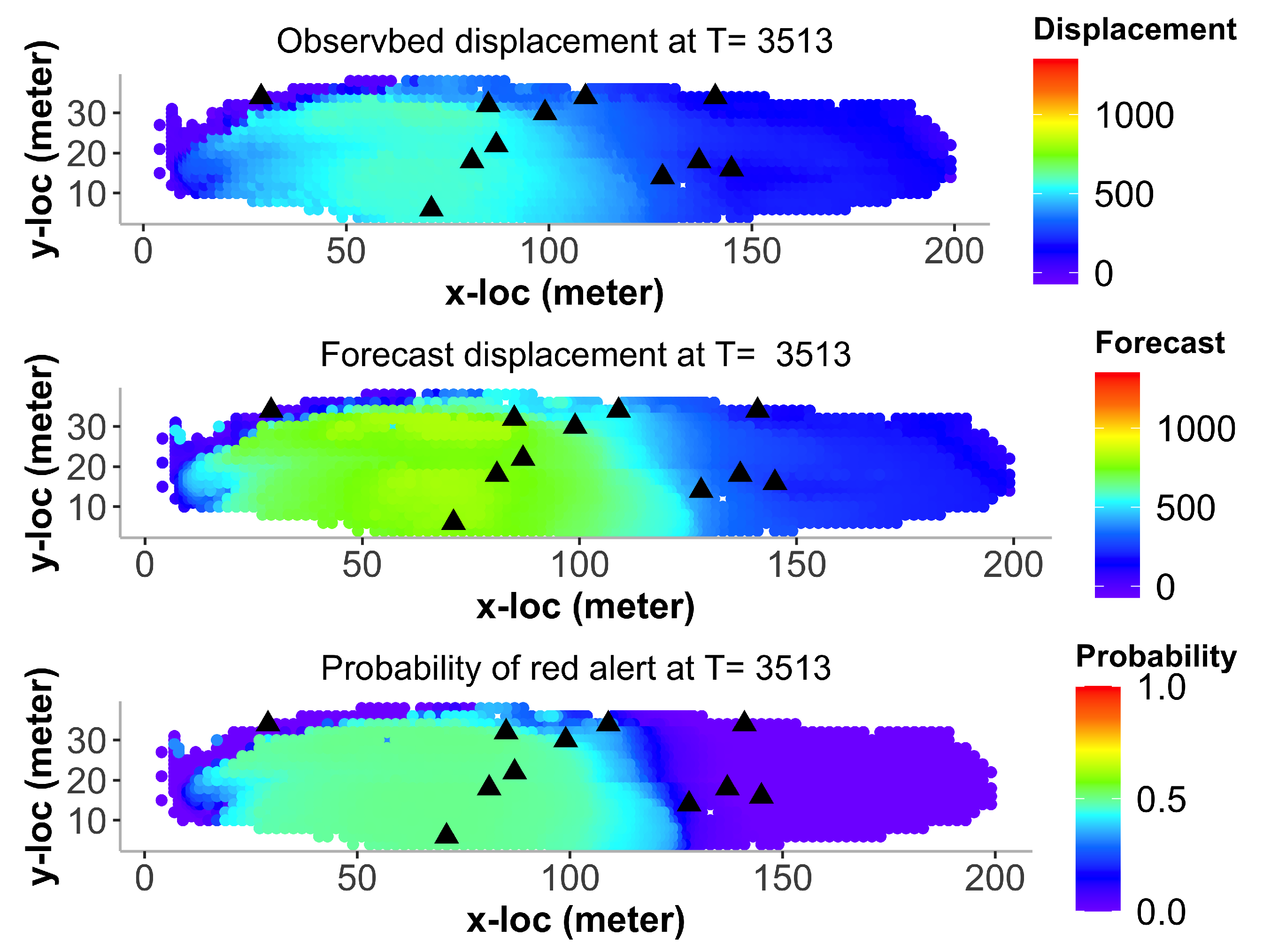 Forecasting 03 00051 g007