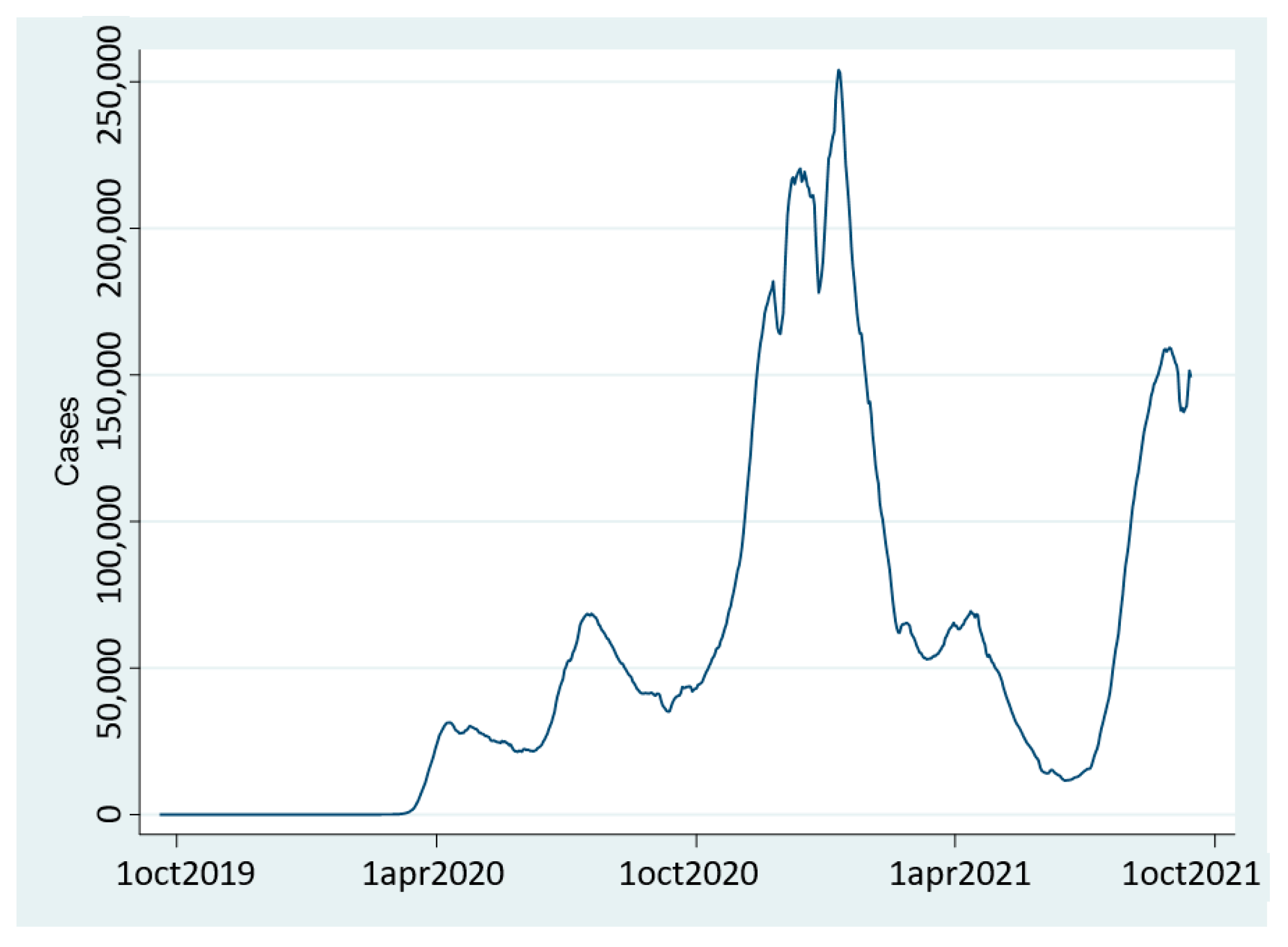 Forecasting 03 00053 g001