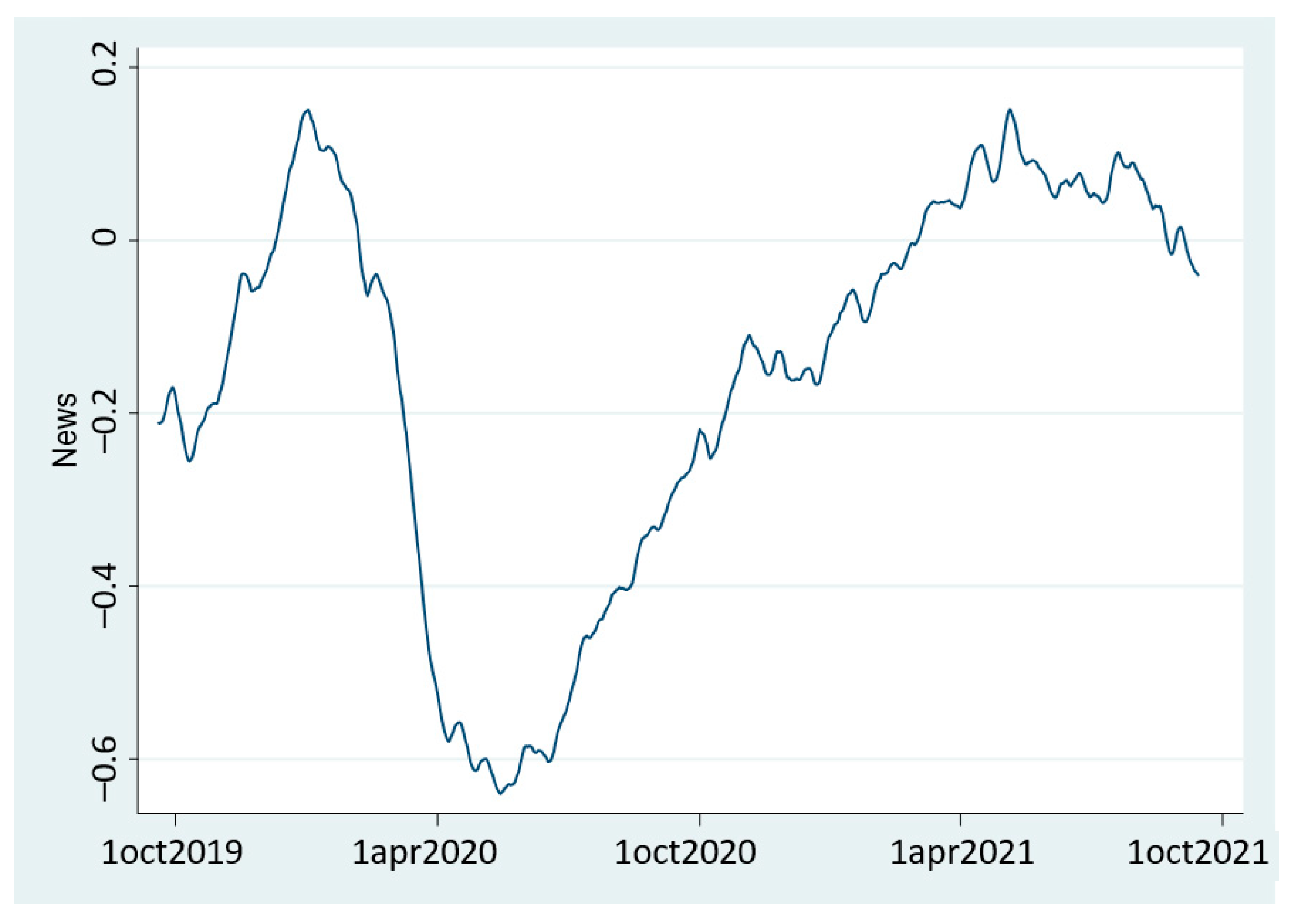 Forecasting 03 00053 g003