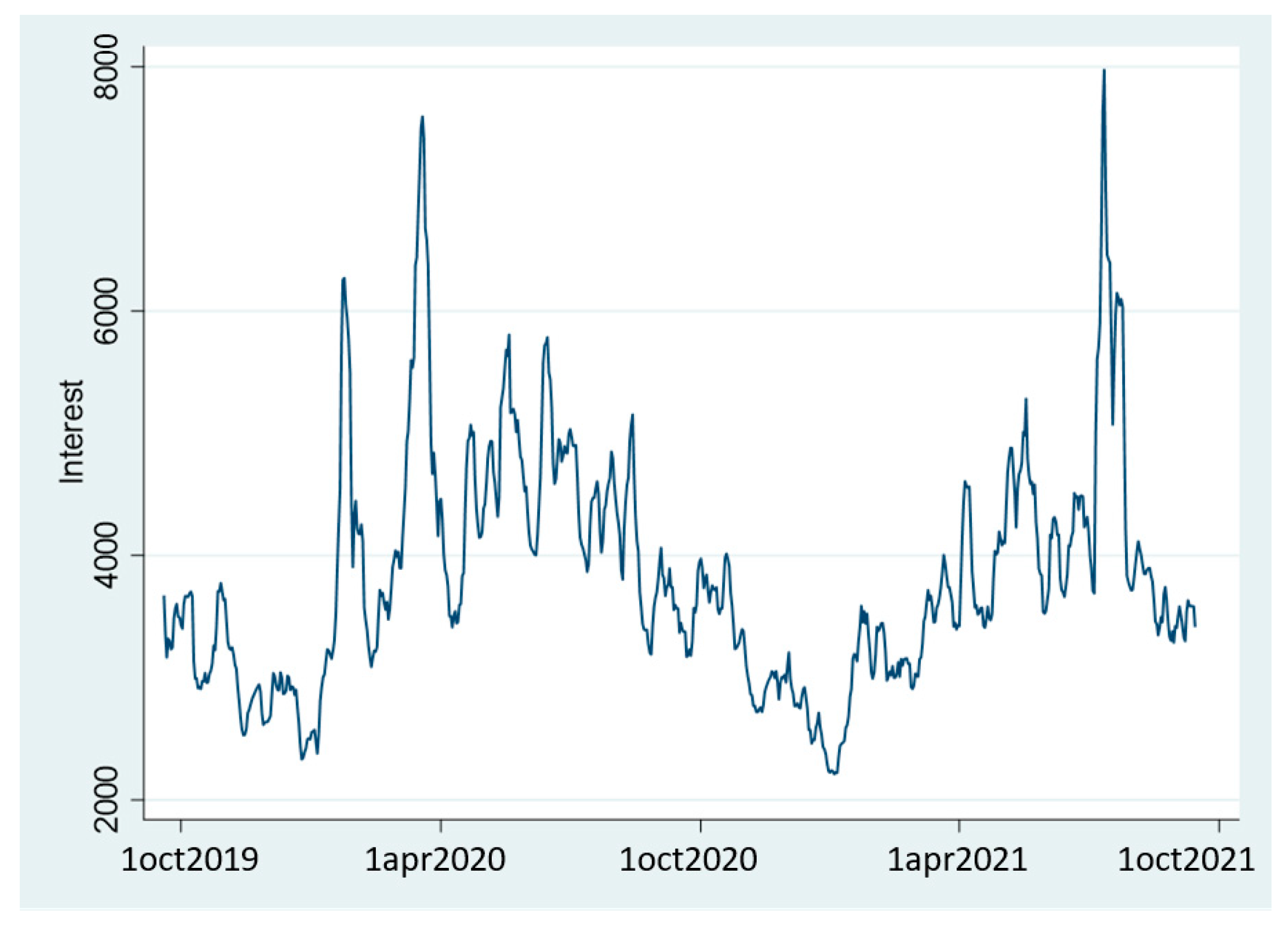 Forecasting 03 00053 g004