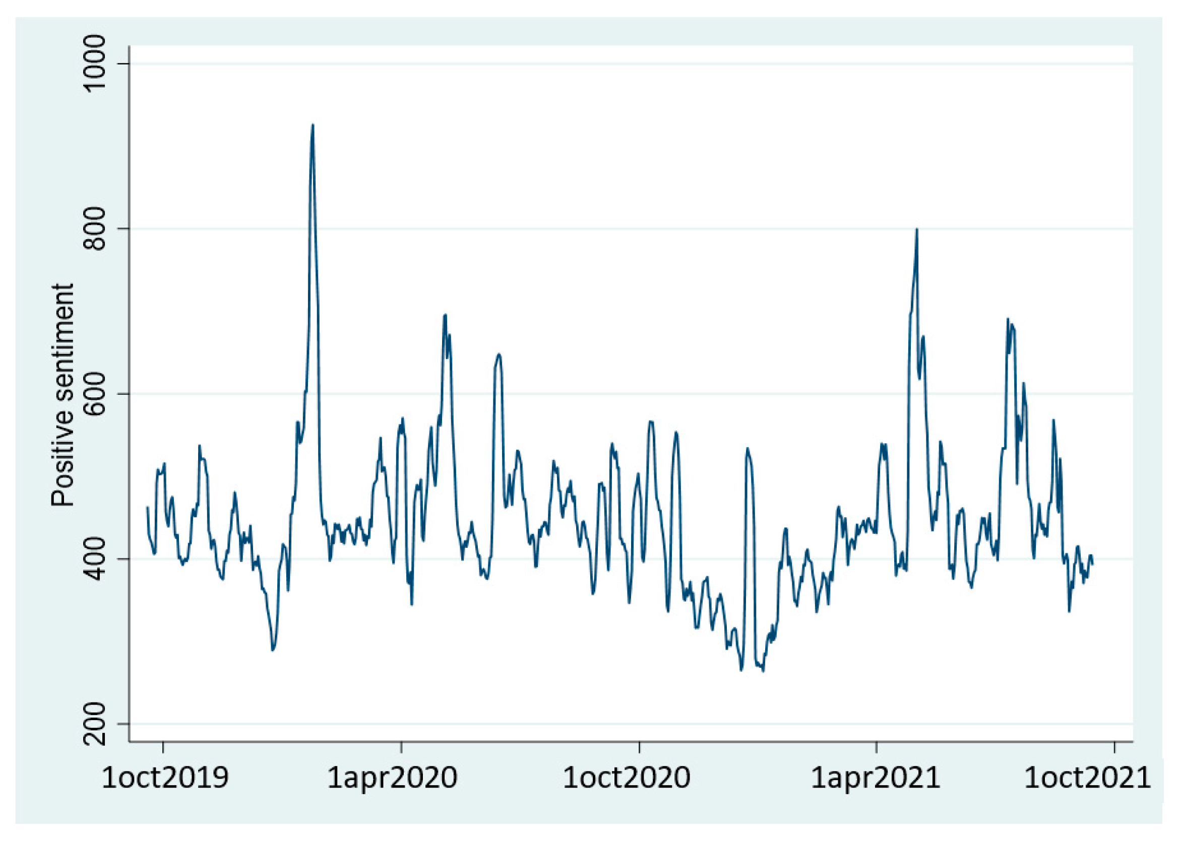 Forecasting 03 00053 g005