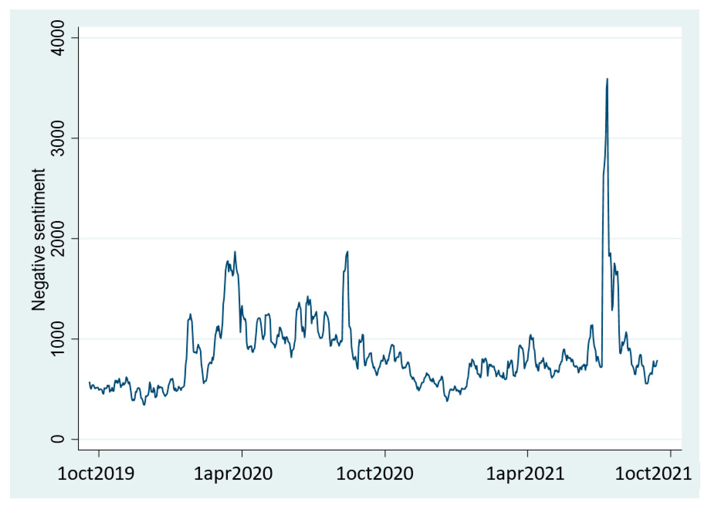 Forecasting 03 00053 g006