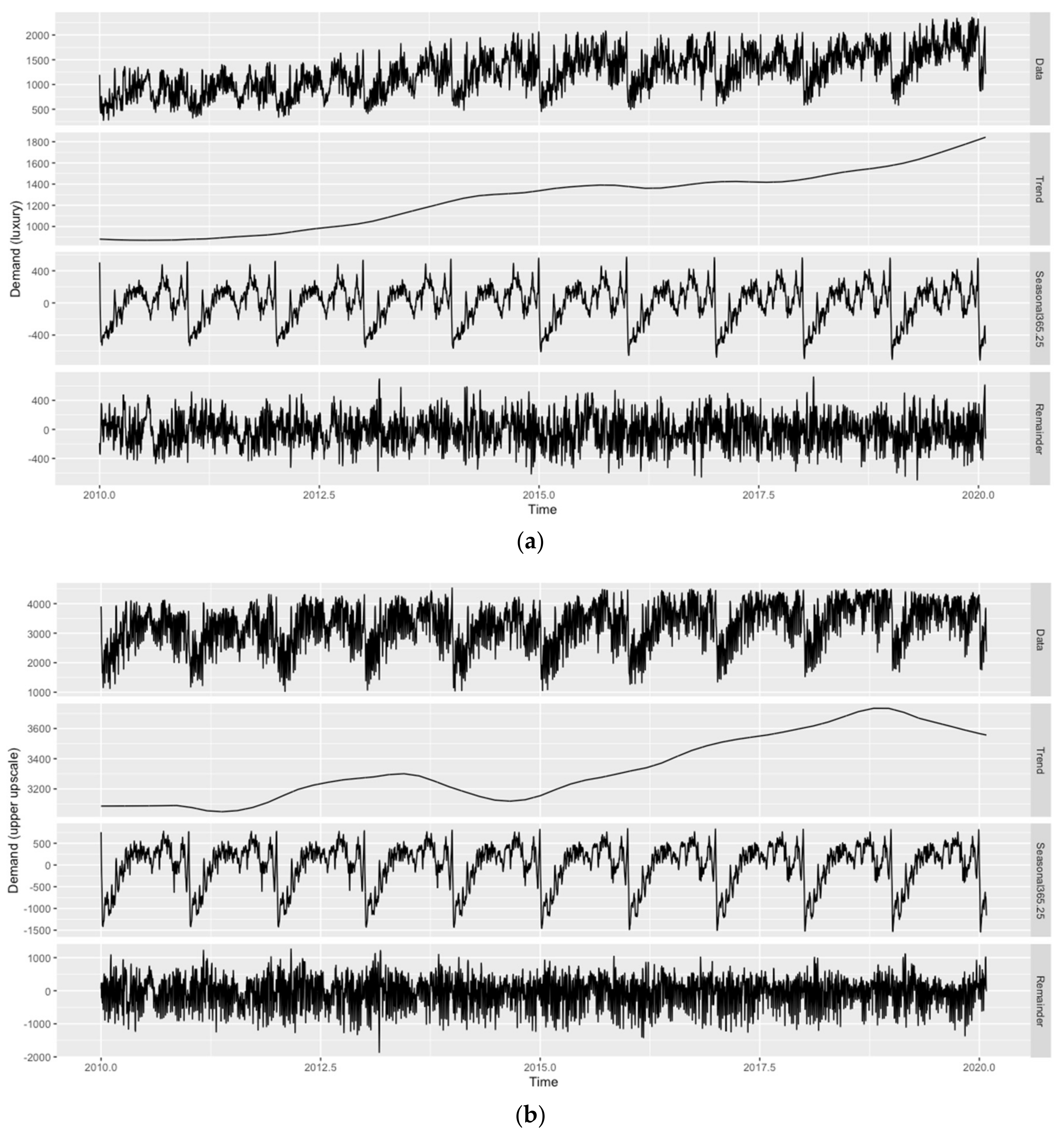 Forecasting 03 00054 g001a Forecasting 03 00054 g001a