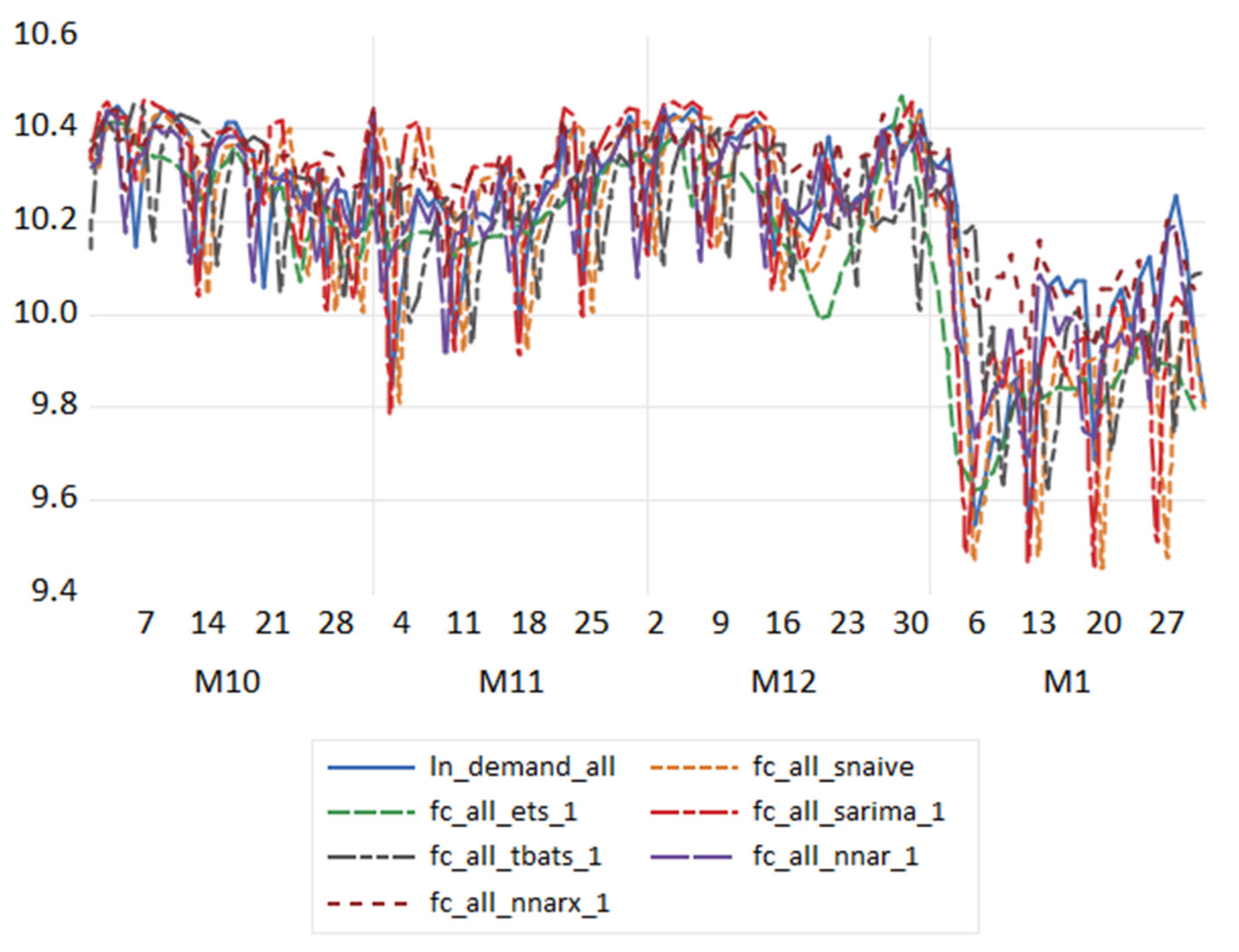 Forecasting 03 00054 g004 Forecasting 03 00054 g004
