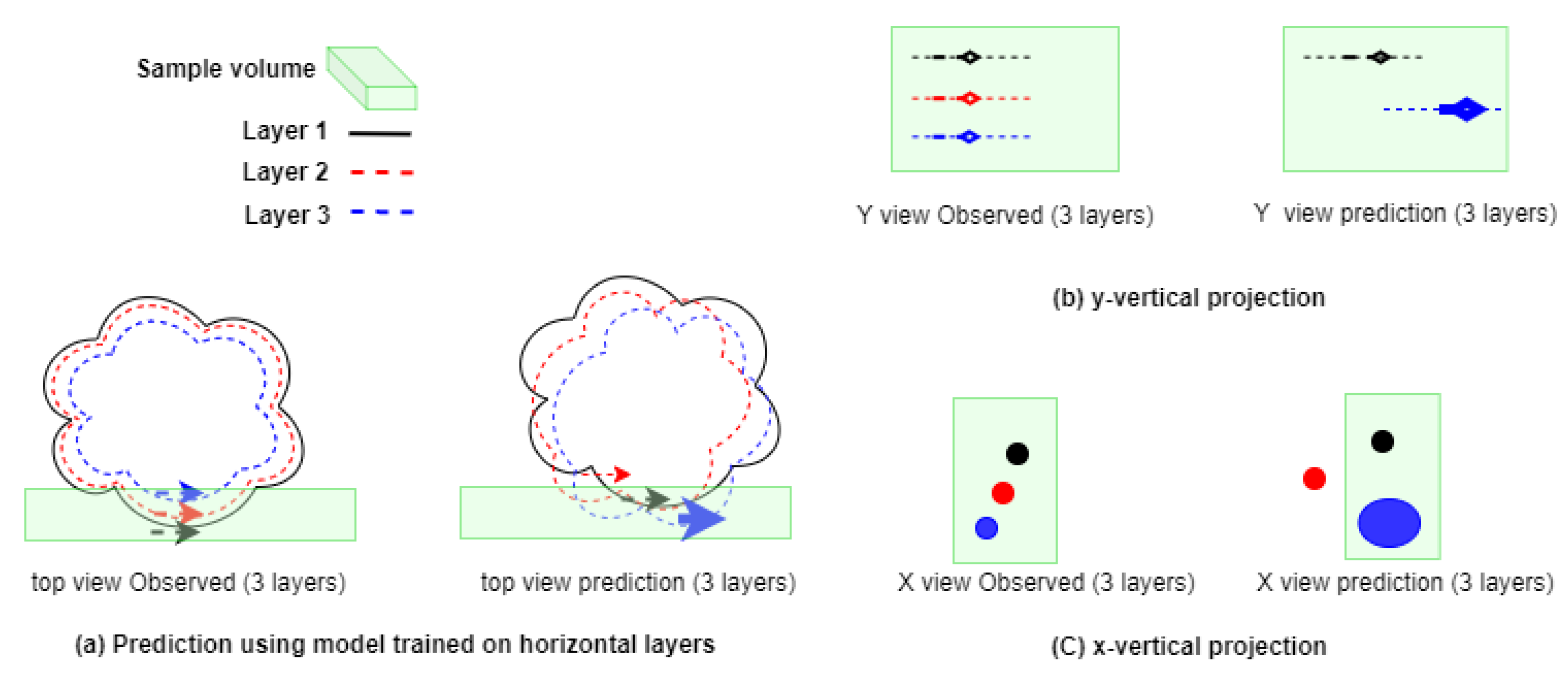 Forecasting 03 00056 g003