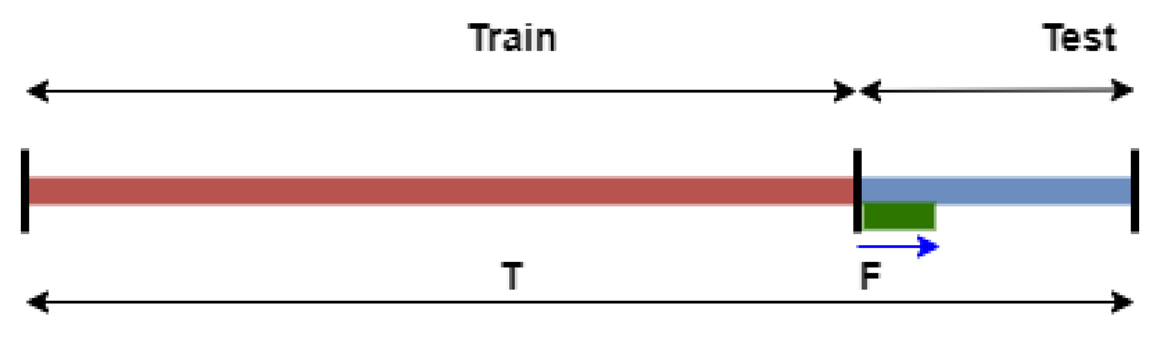 Forecasting 03 00056 g005
