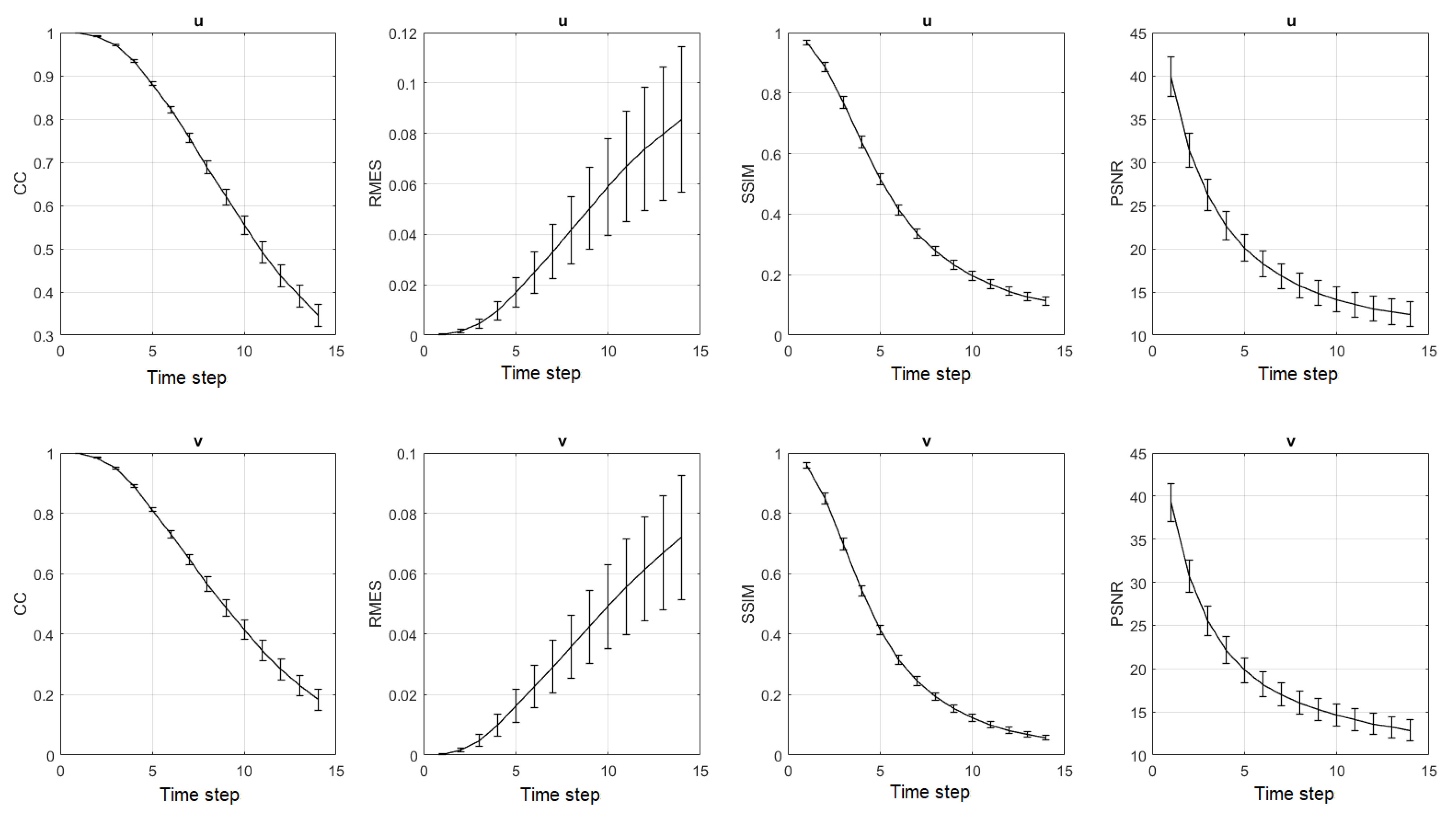 Forecasting 03 00056 g007
