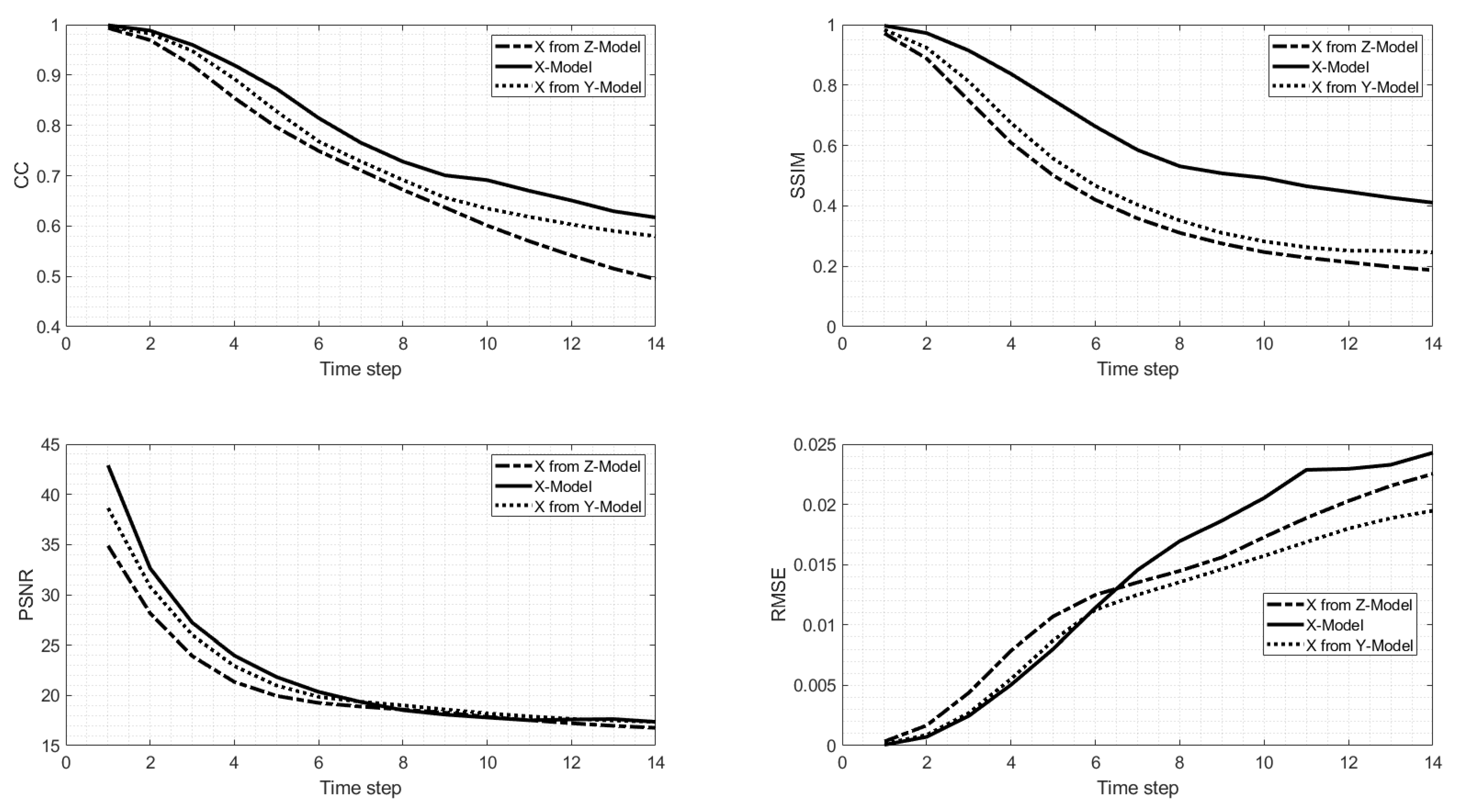 Forecasting 03 00056 g008