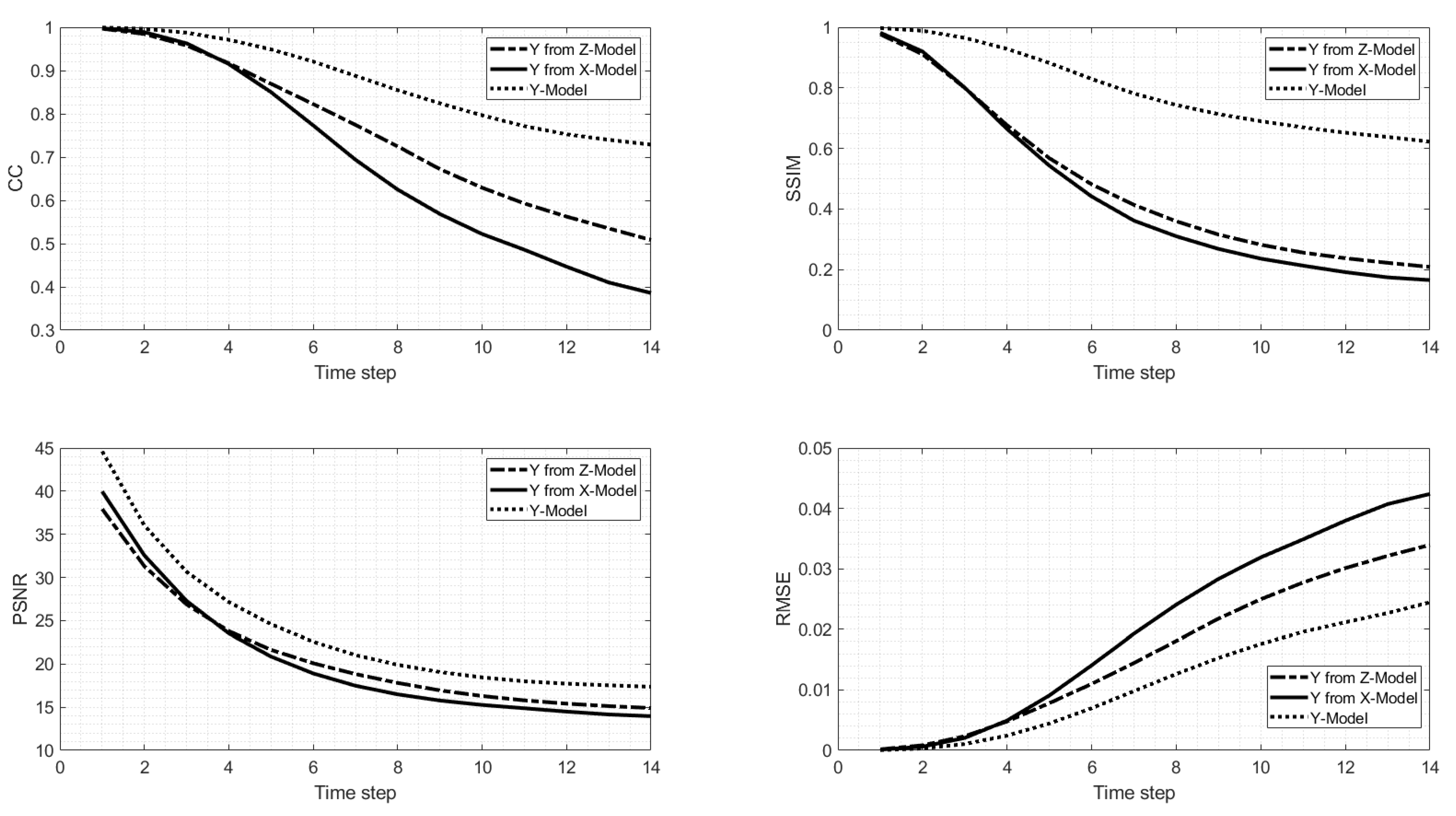 Forecasting 03 00056 g009