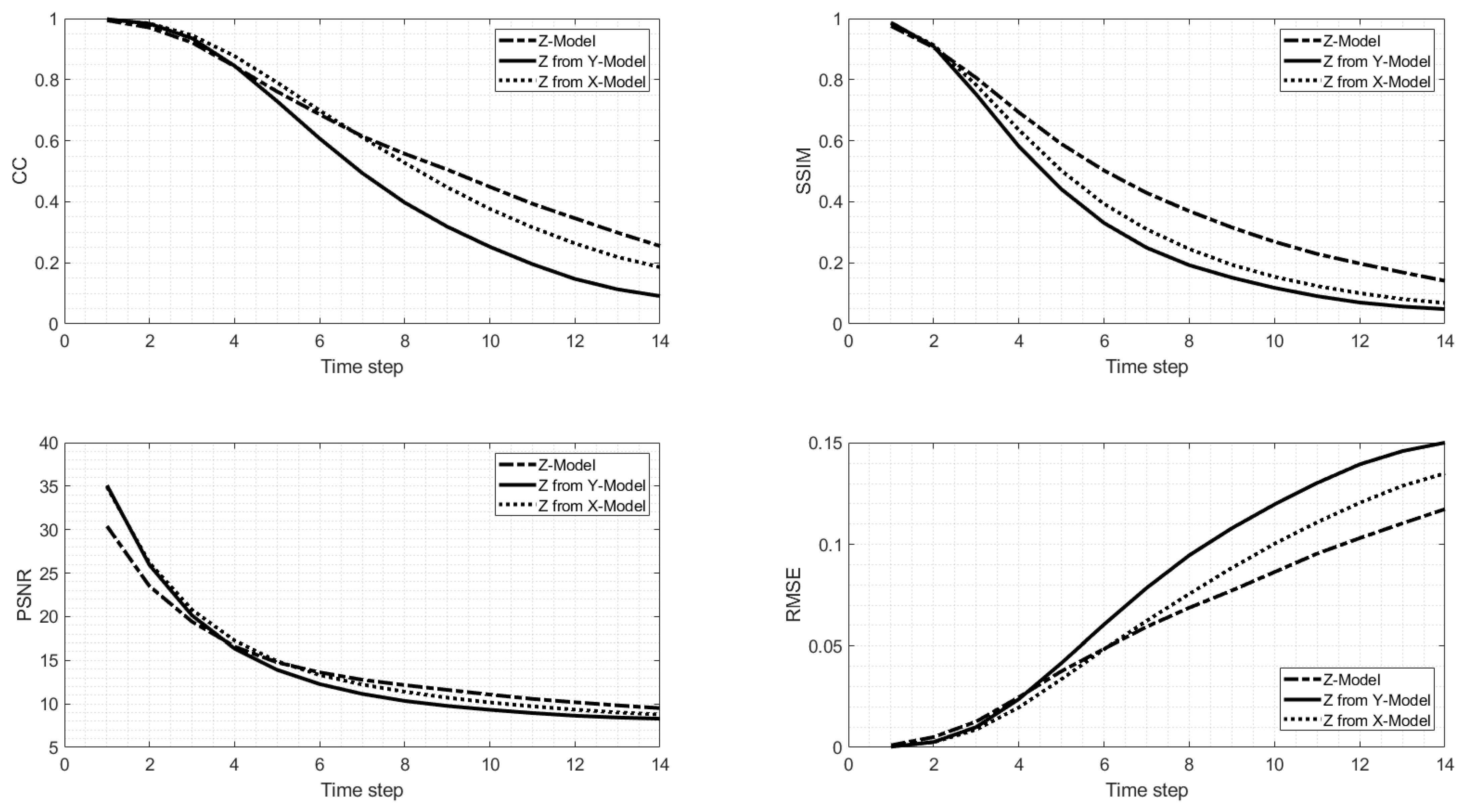 Forecasting 03 00056 g010
