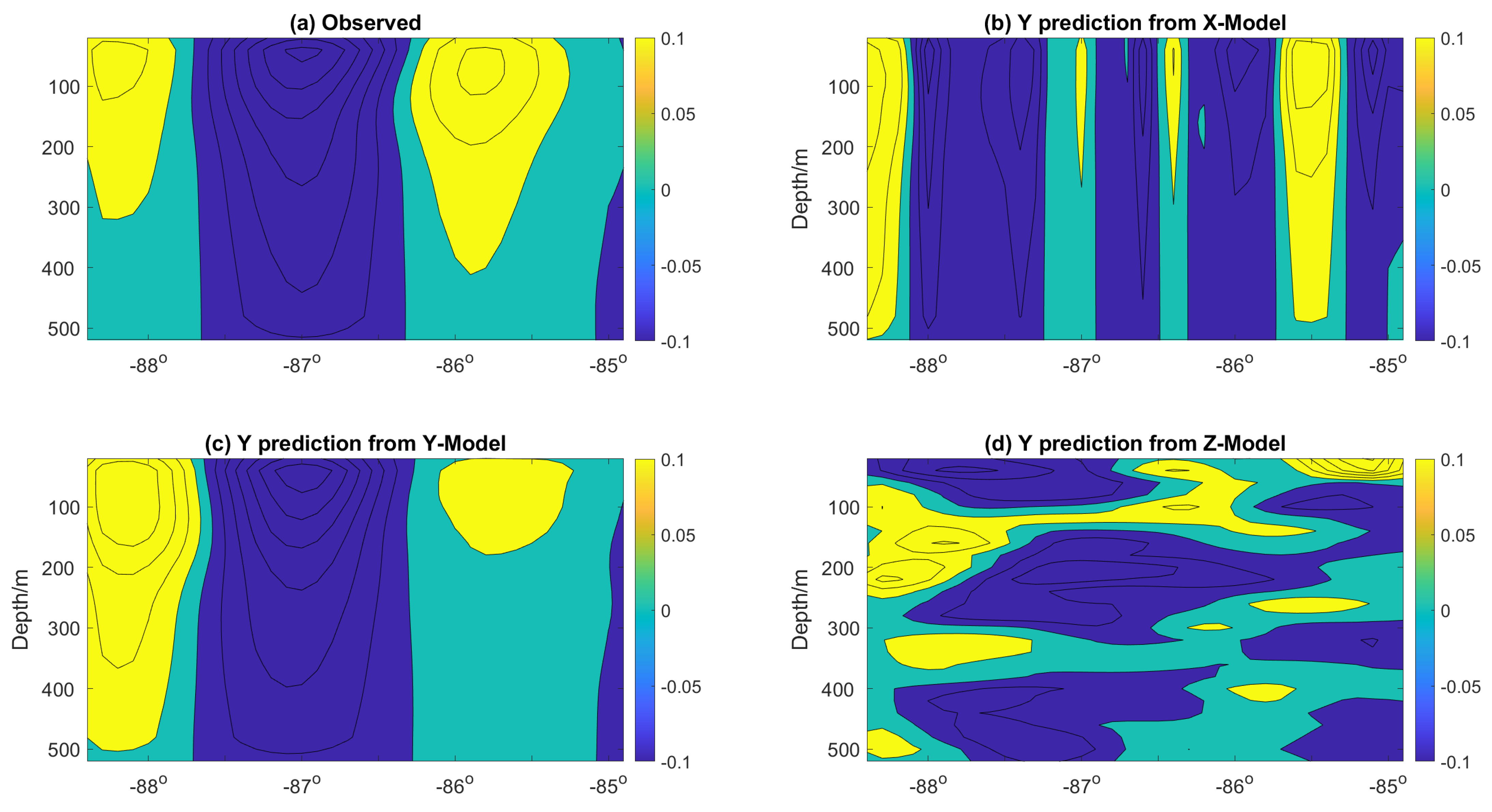 Forecasting 03 00056 g012