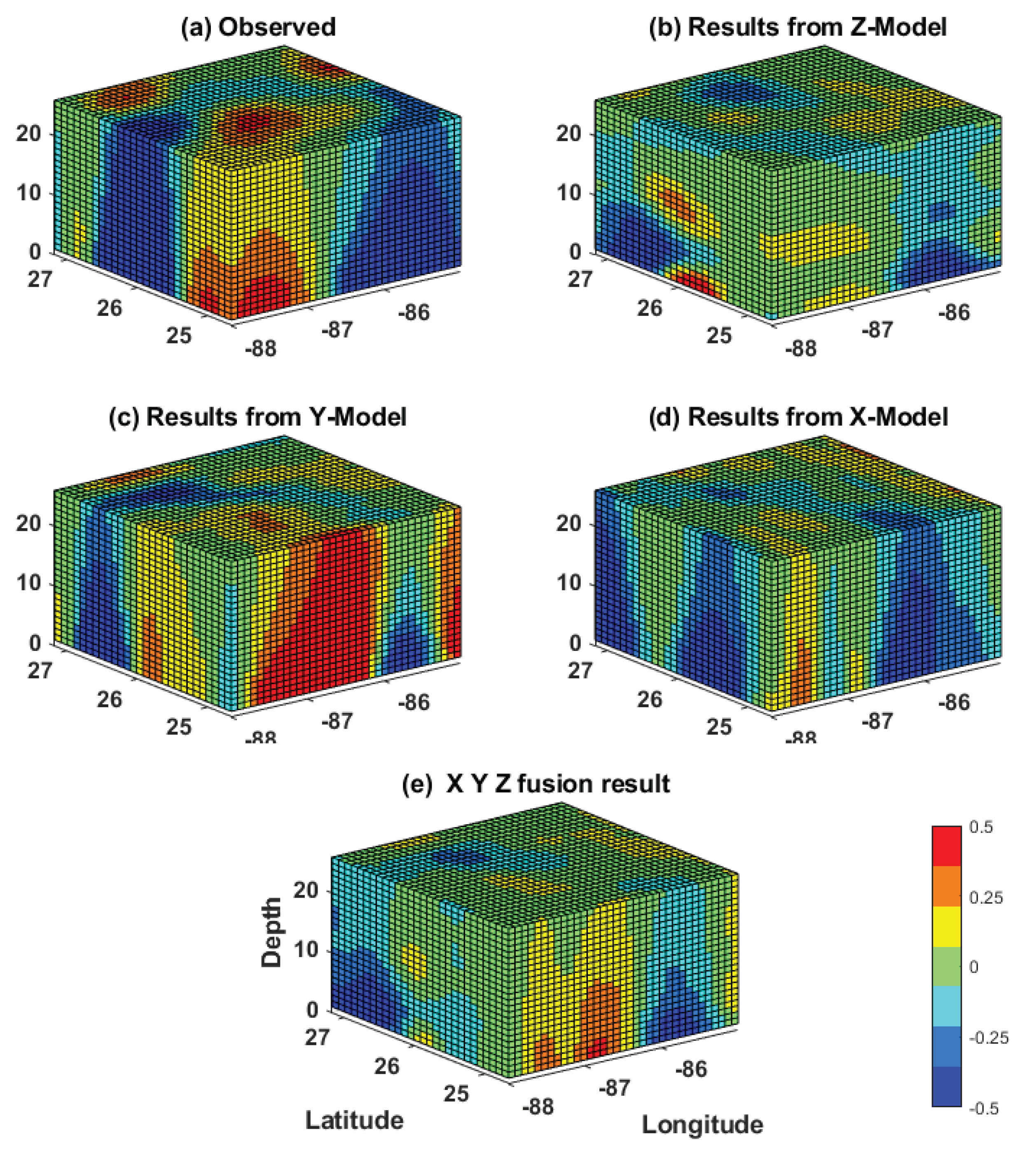 Forecasting 03 00056 g016