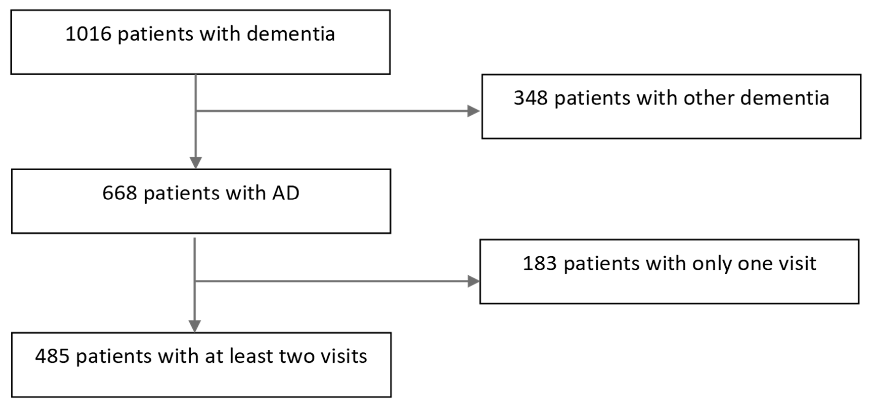 Forecasting 04 00002 g001