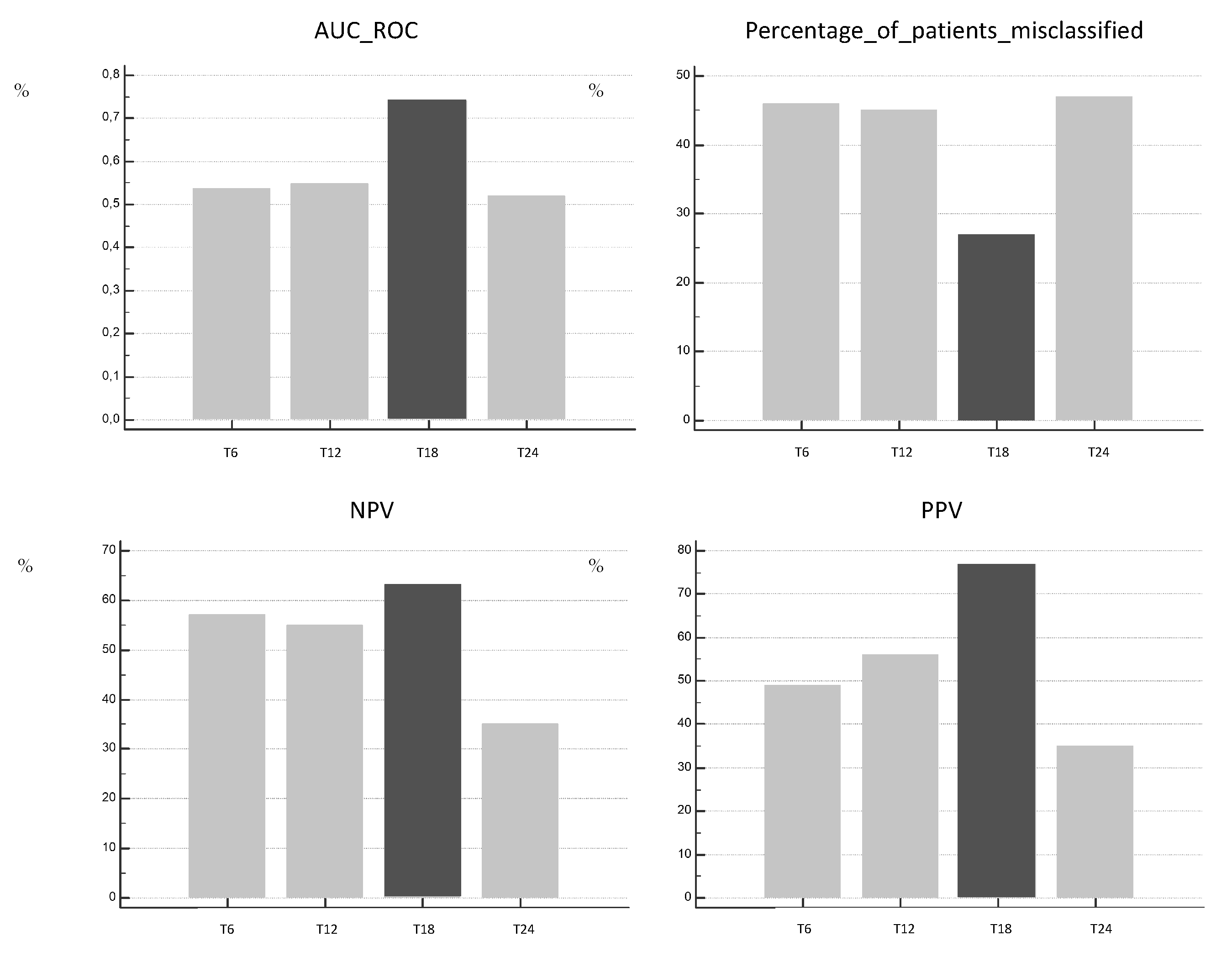 Forecasting 04 00002 g003
