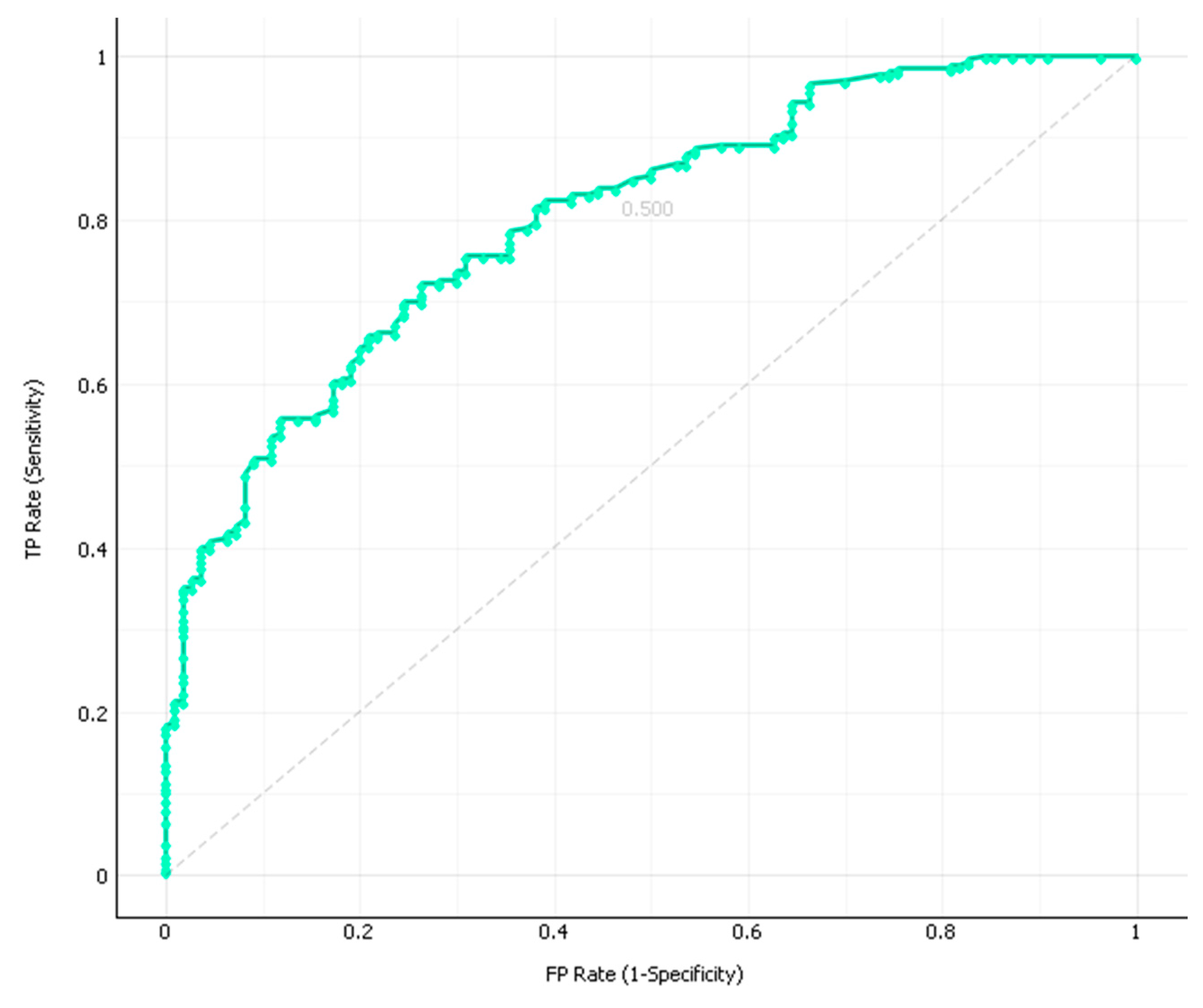 Forecasting 04 00002 g004
