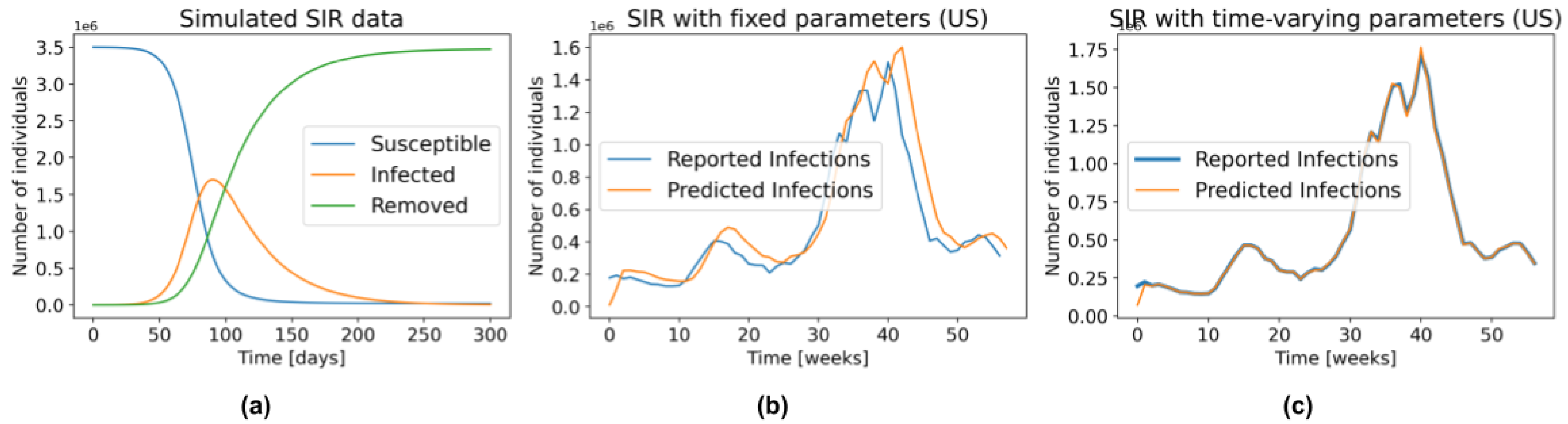 Forecasting 04 00005 g001