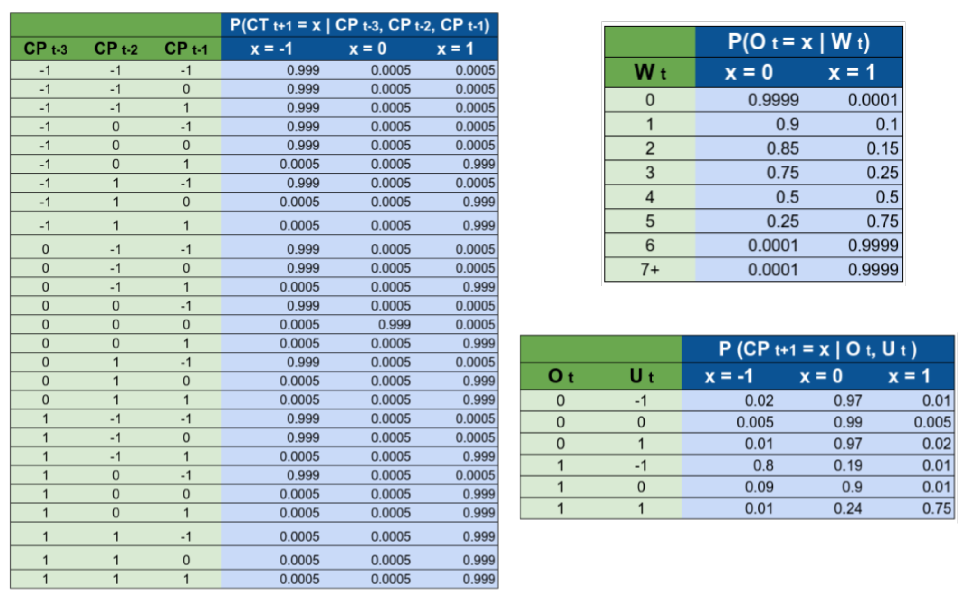 Forecasting 04 00005 g004