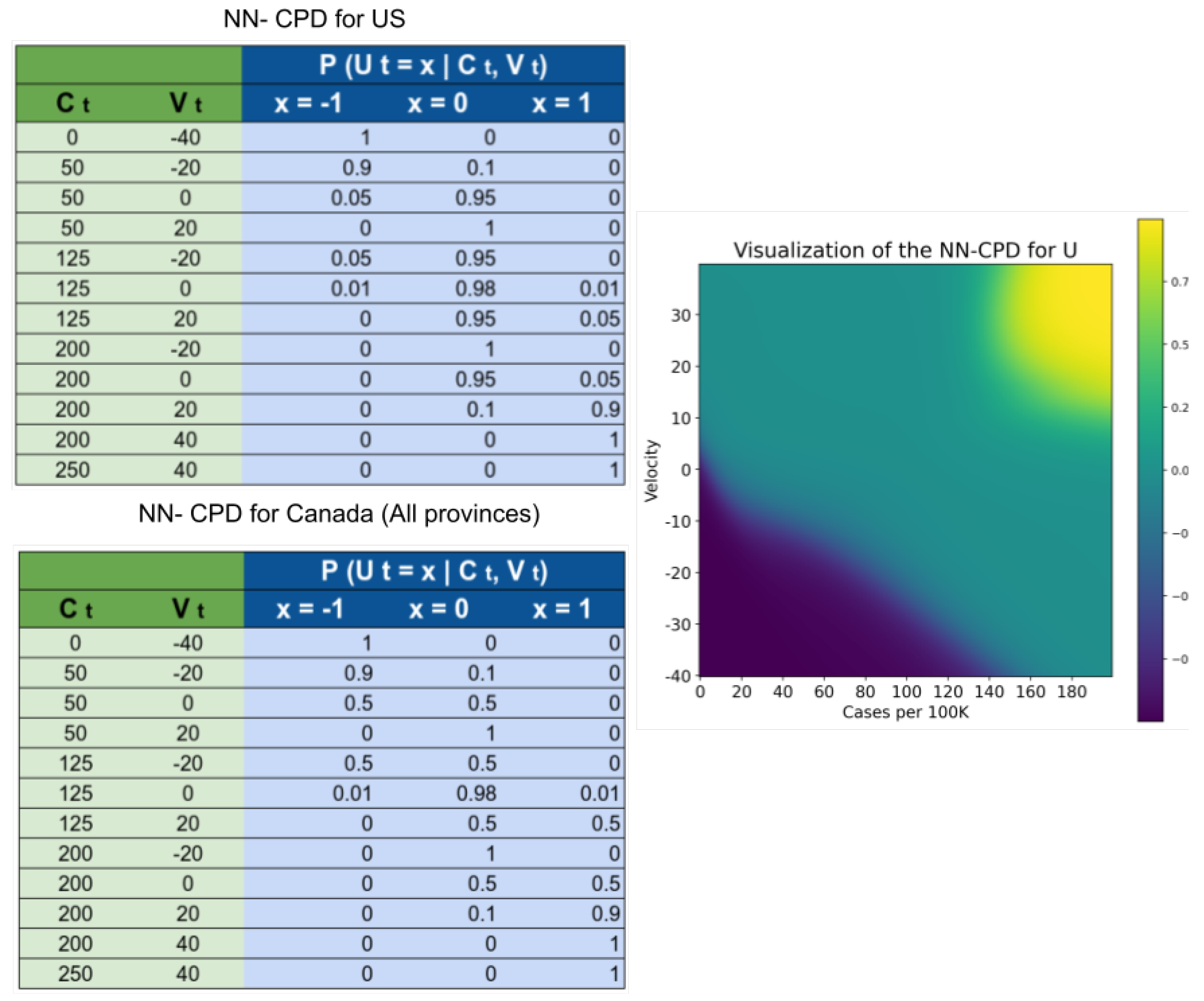 Forecasting 04 00005 g005