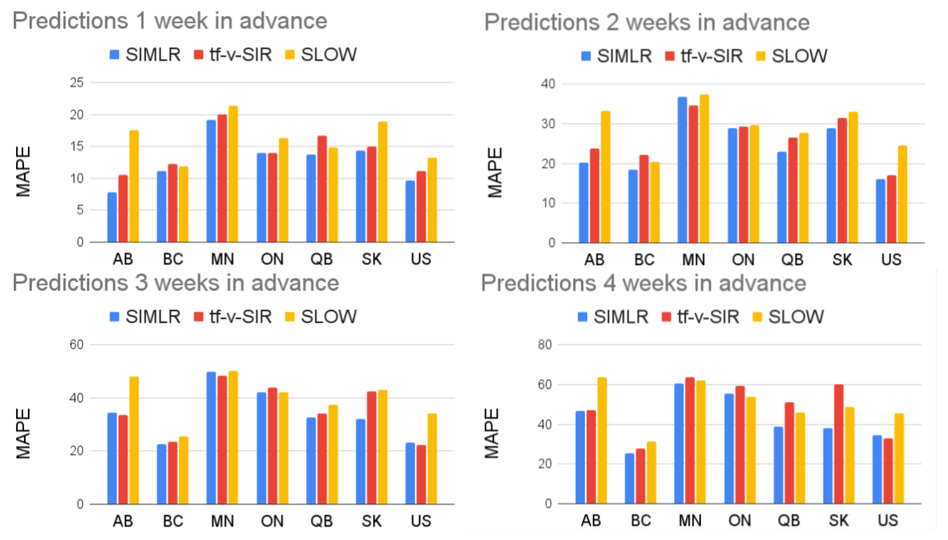 Forecasting 04 00005 g006