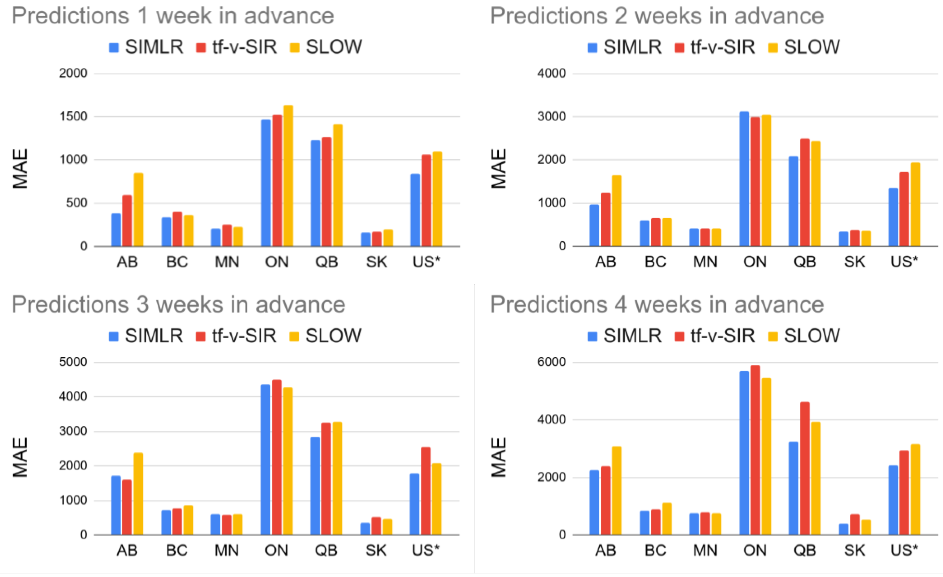 Forecasting 04 00005 g007