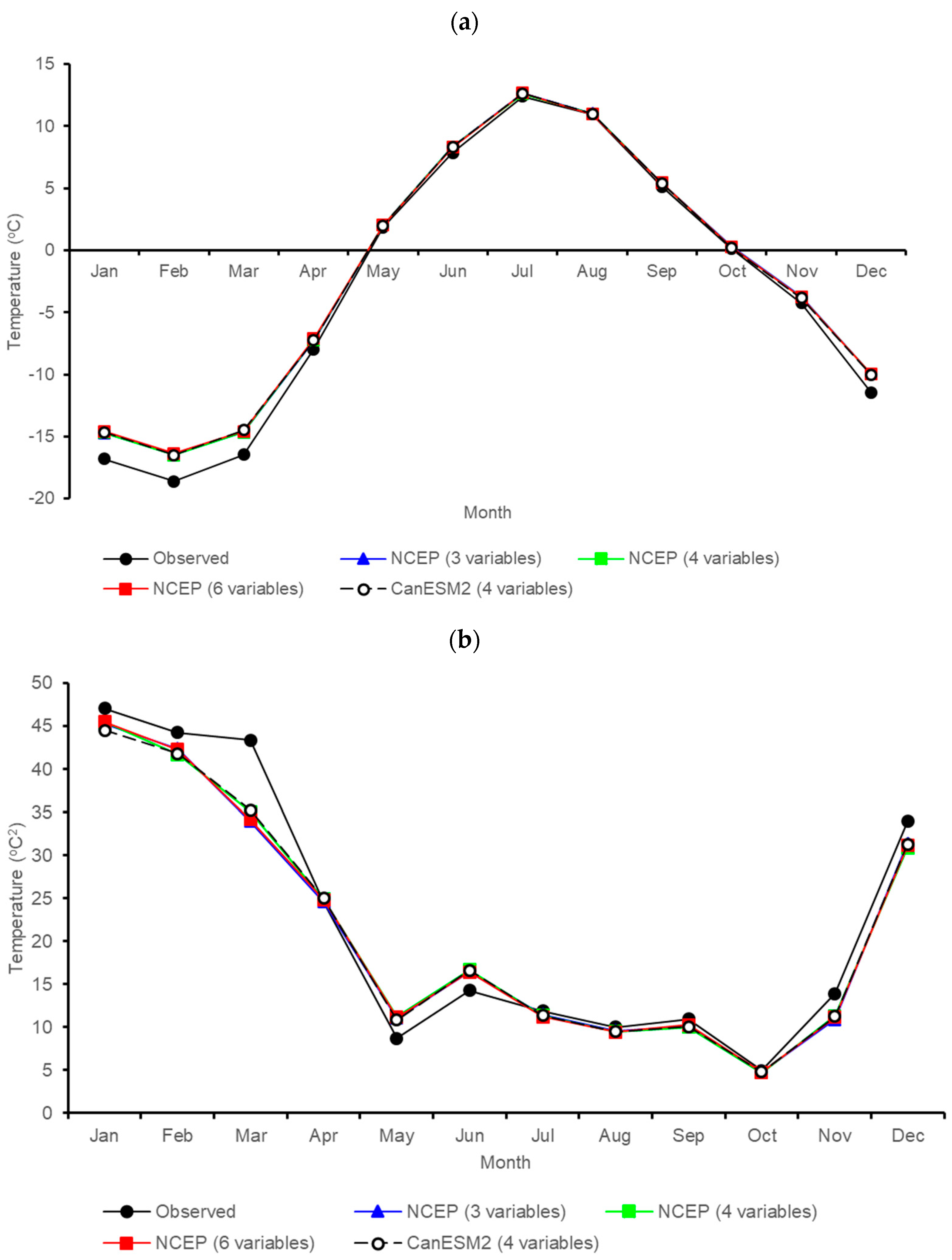 Forecasting 04 00006 g003
