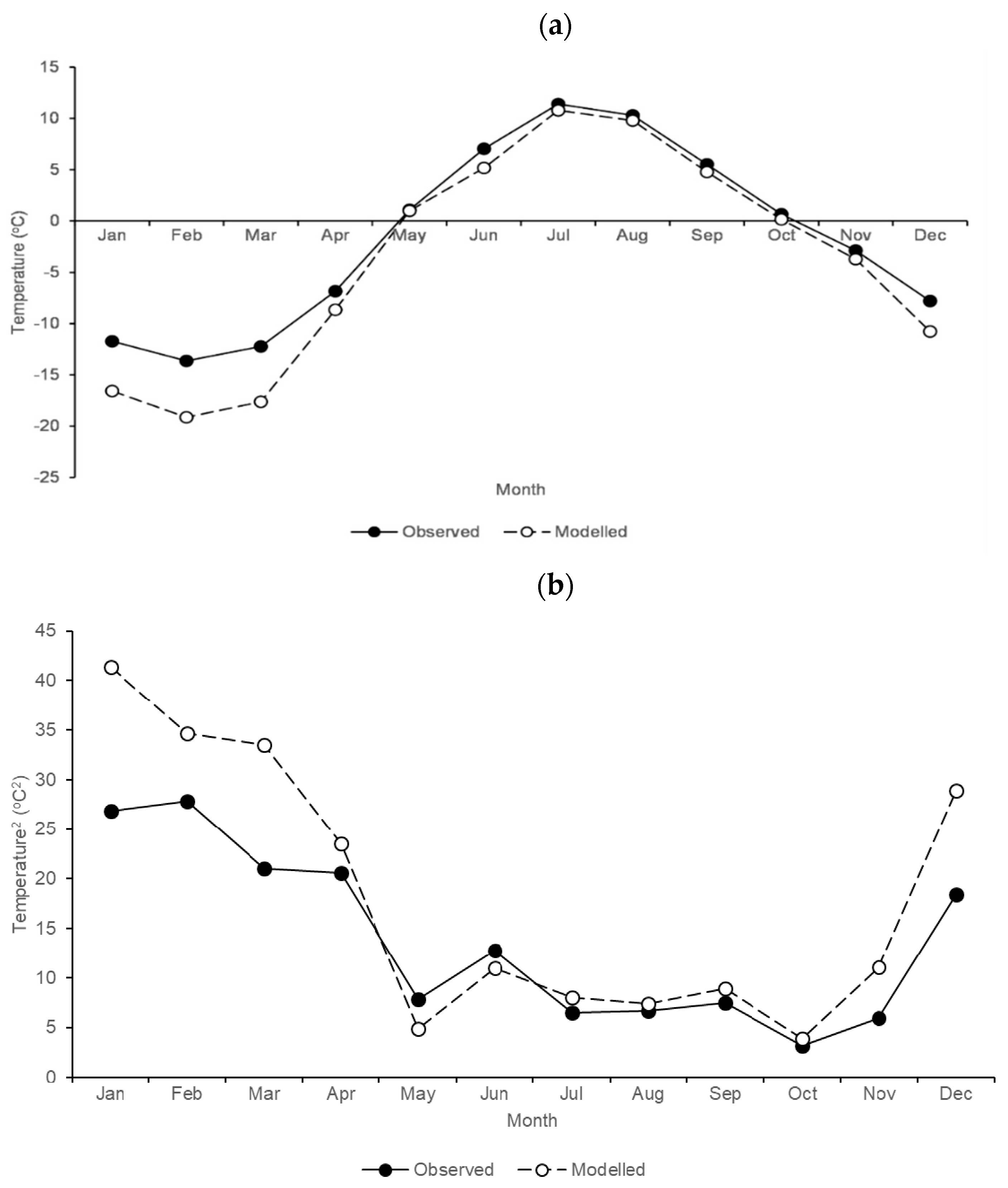 Forecasting 04 00006 g004