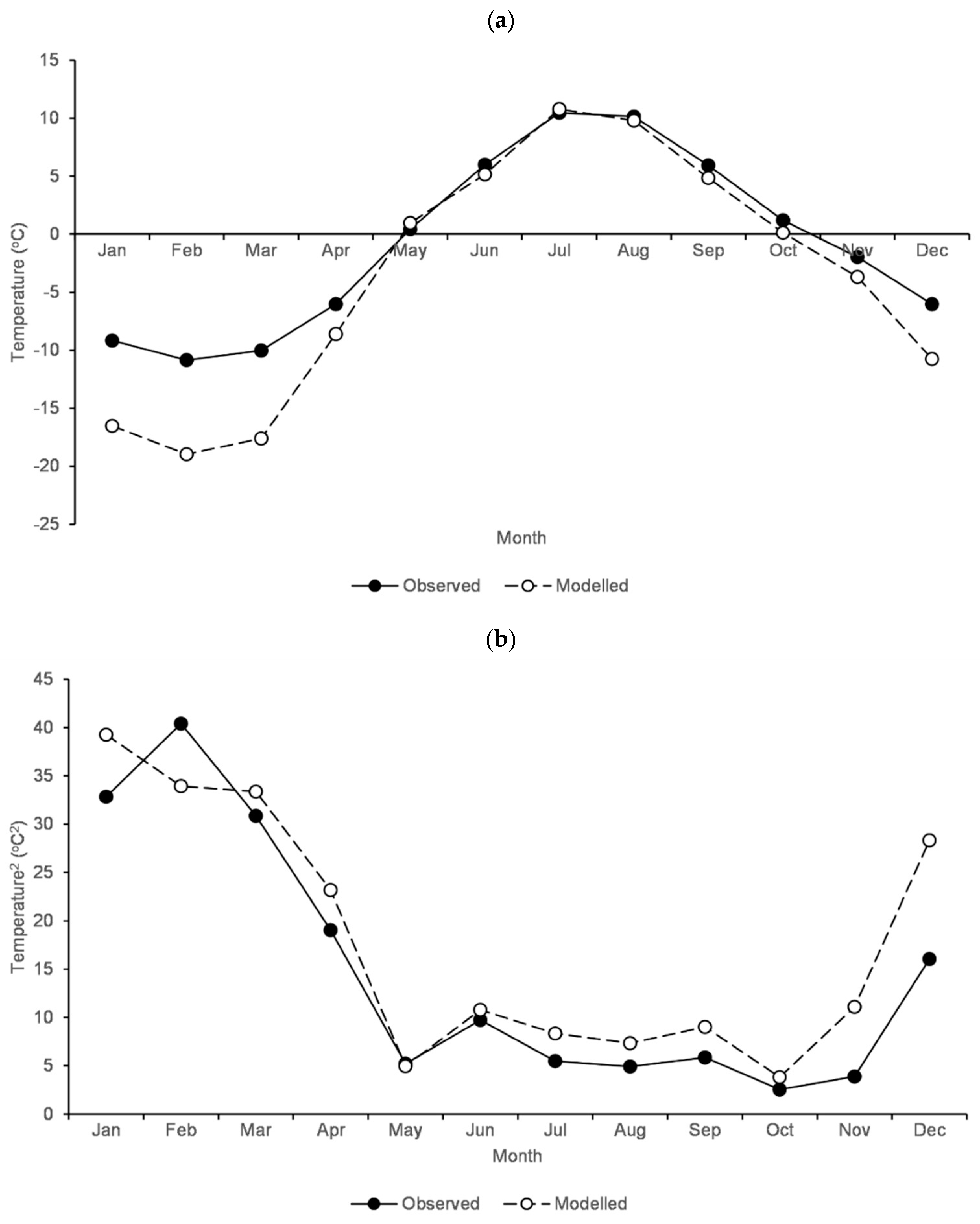 Forecasting 04 00006 g005