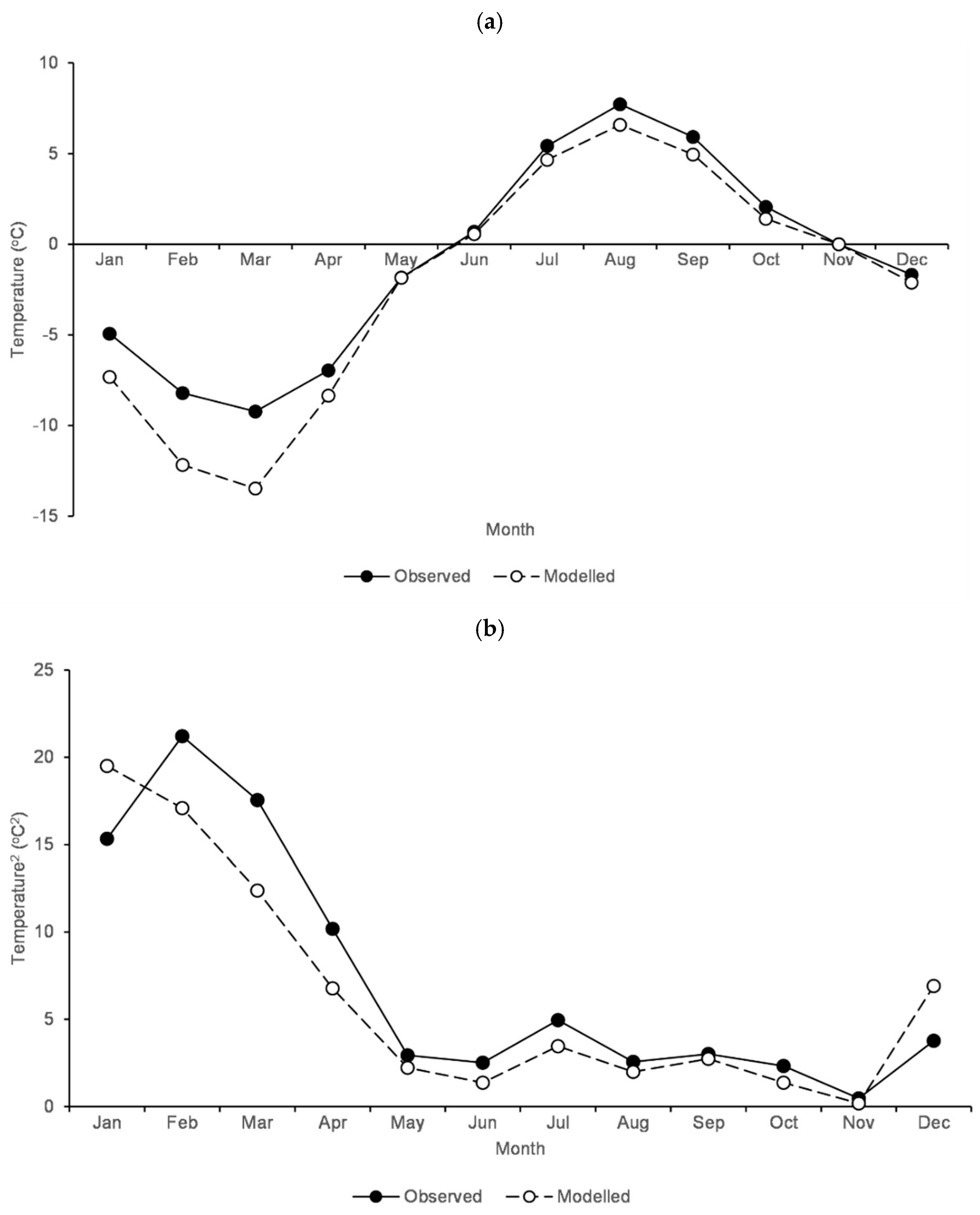Forecasting 04 00006 g007