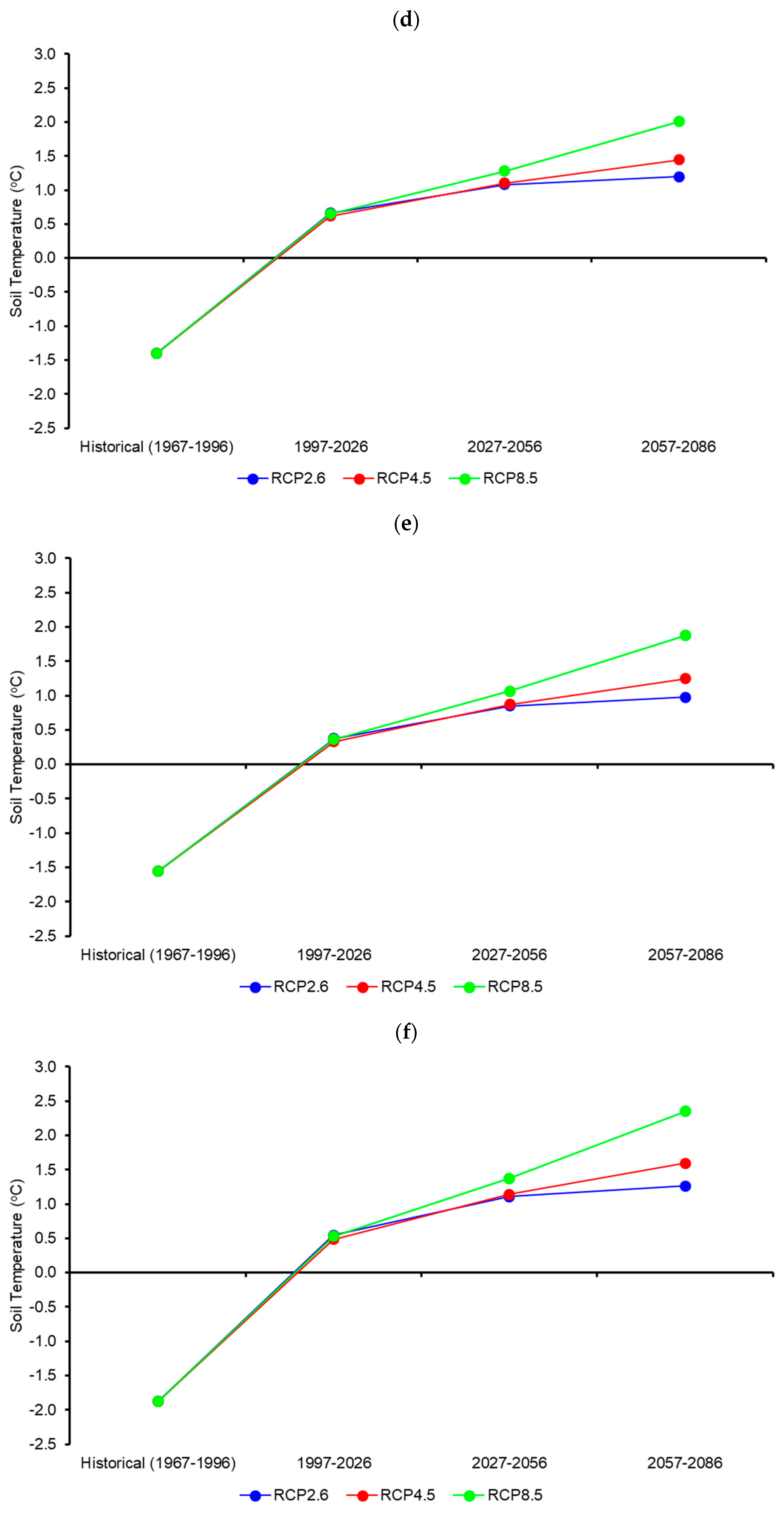 Forecasting 04 00006 g009b