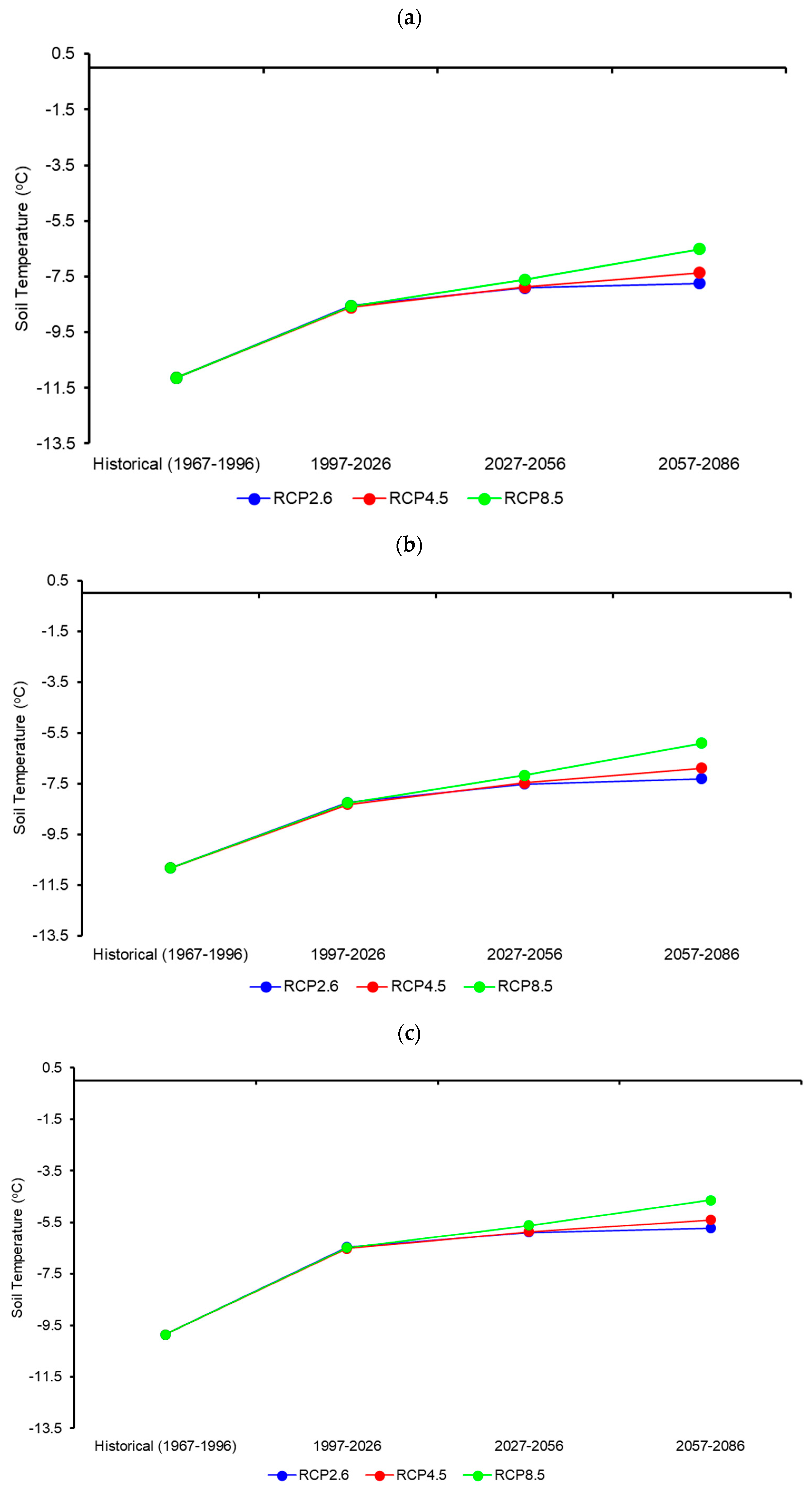 Forecasting 04 00006 g010a