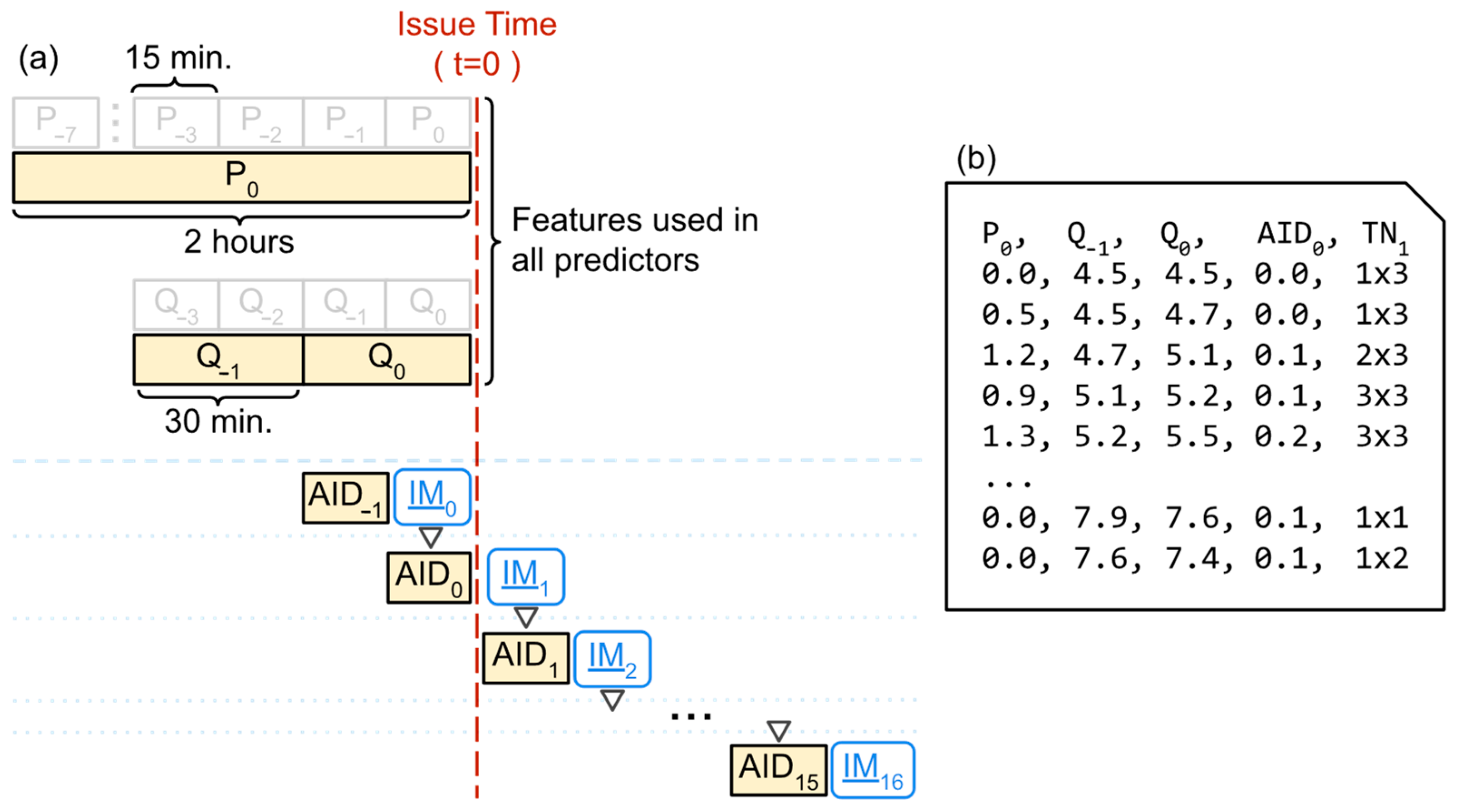 Forecasting 04 00007 g003
