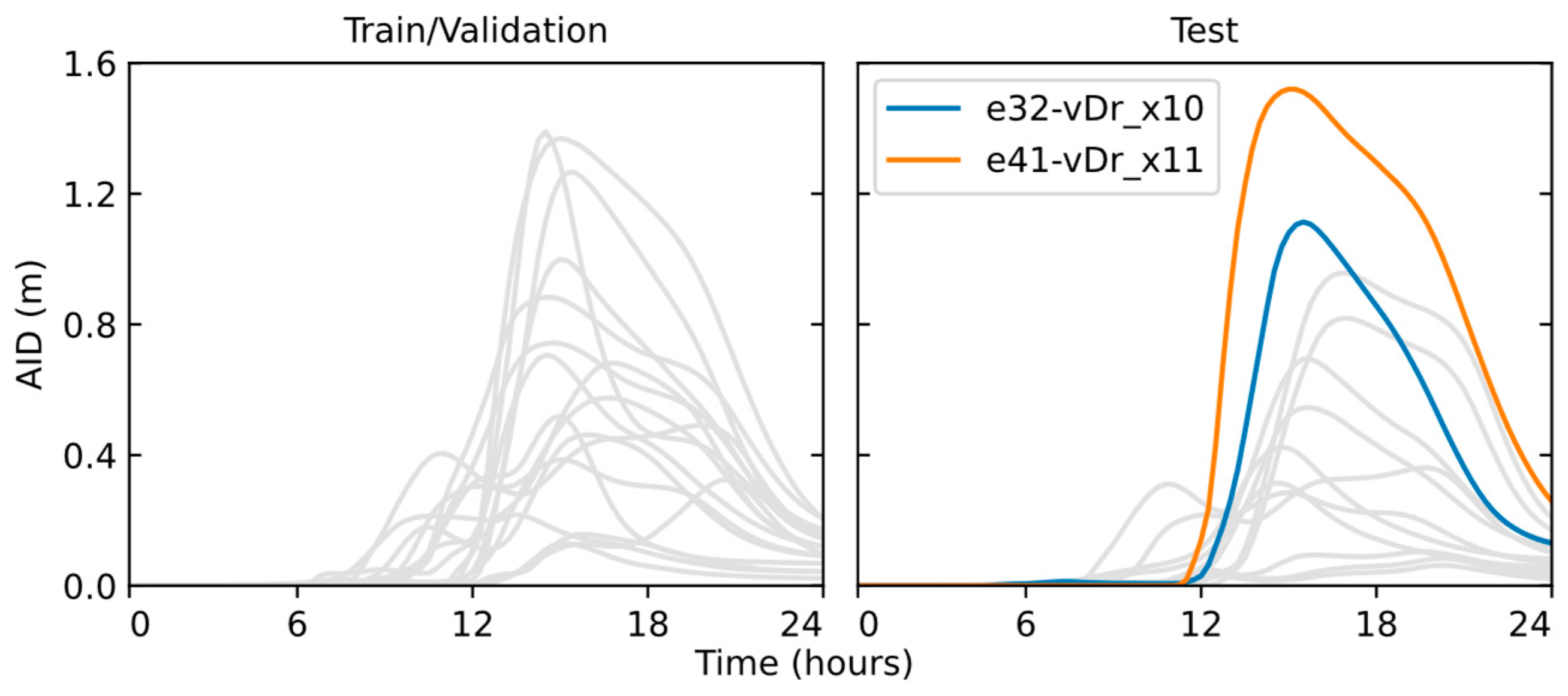 Forecasting 04 00007 g005