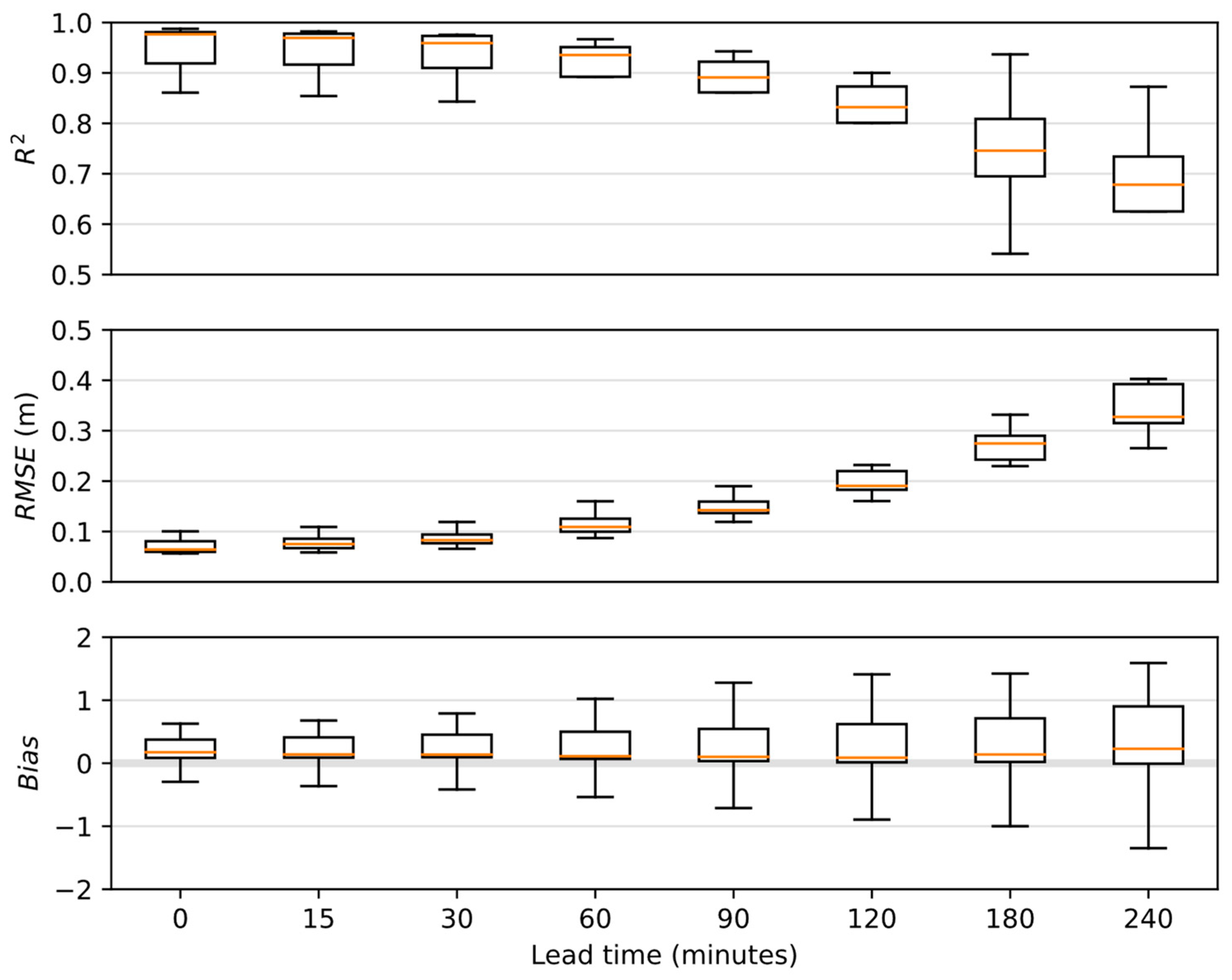 Forecasting 04 00007 g008