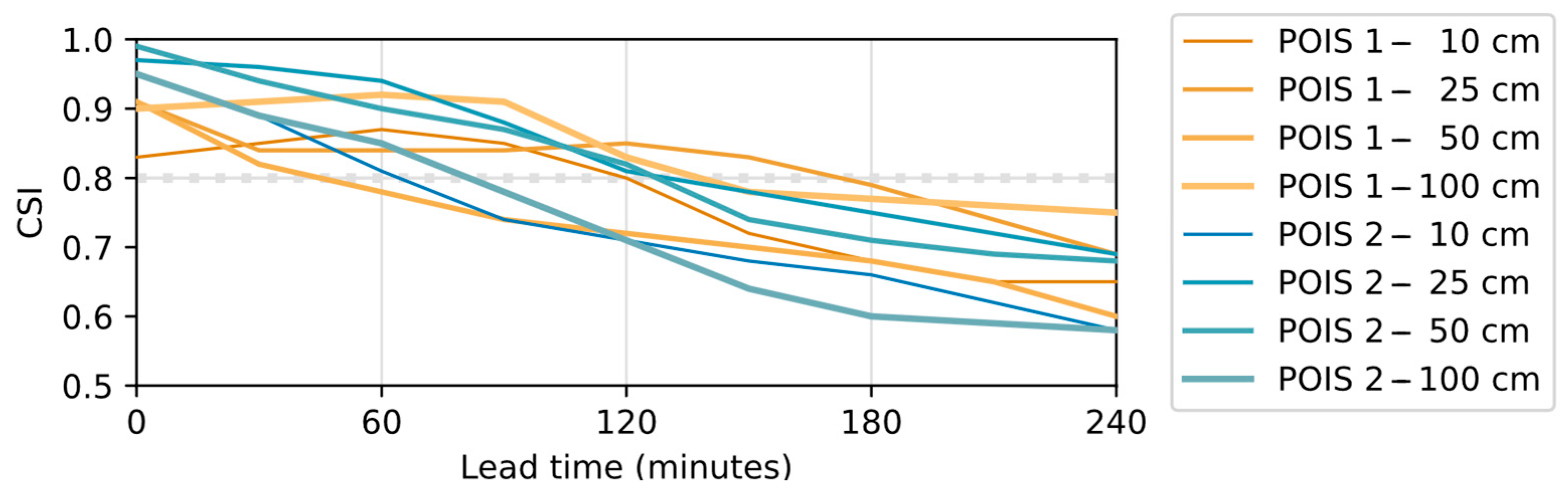 Forecasting 04 00007 g009