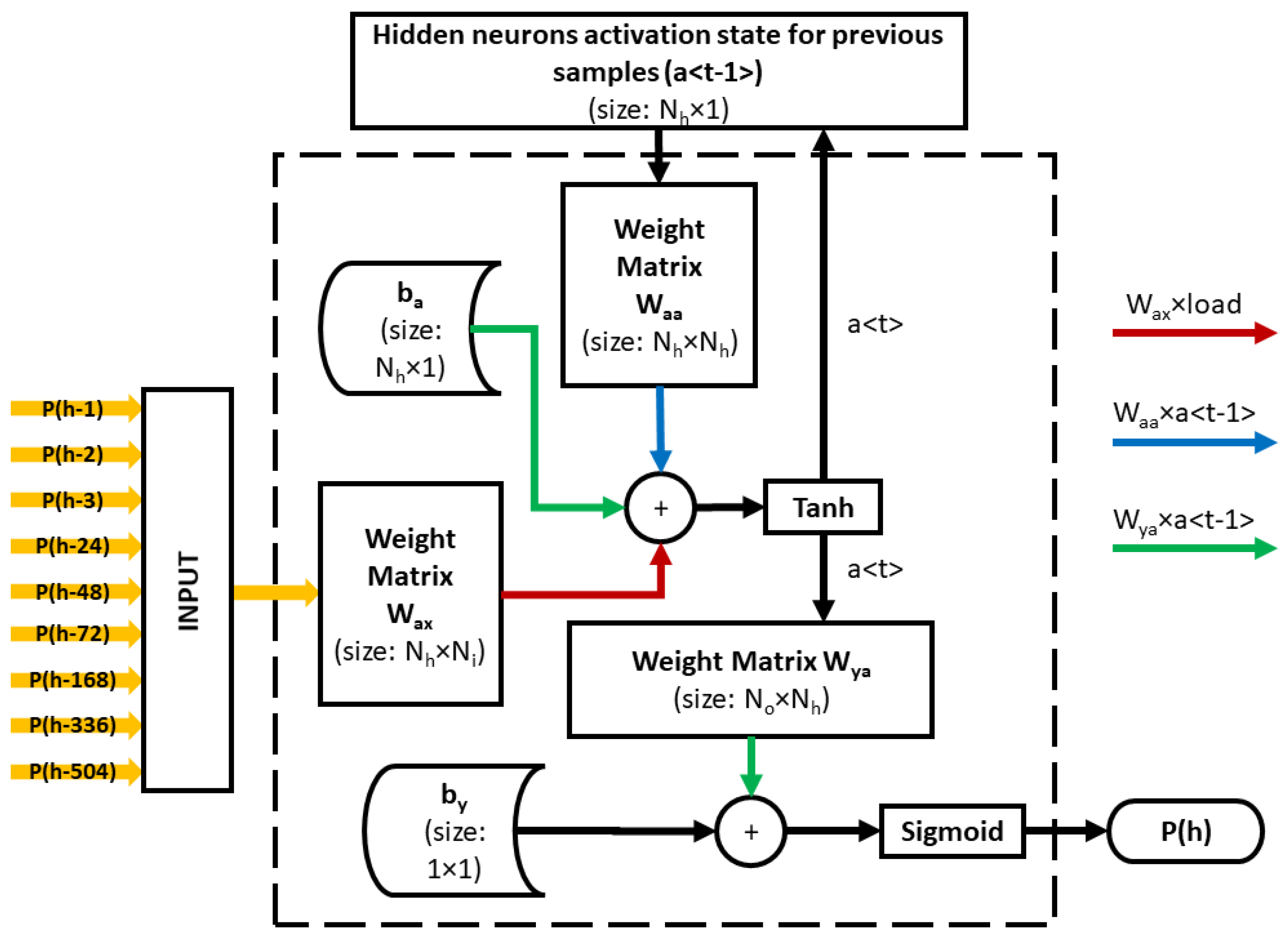 Forecasting 04 00008 g001
