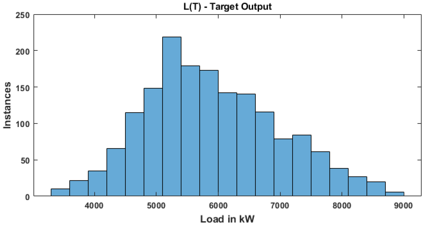 Forecasting 04 00008 g003