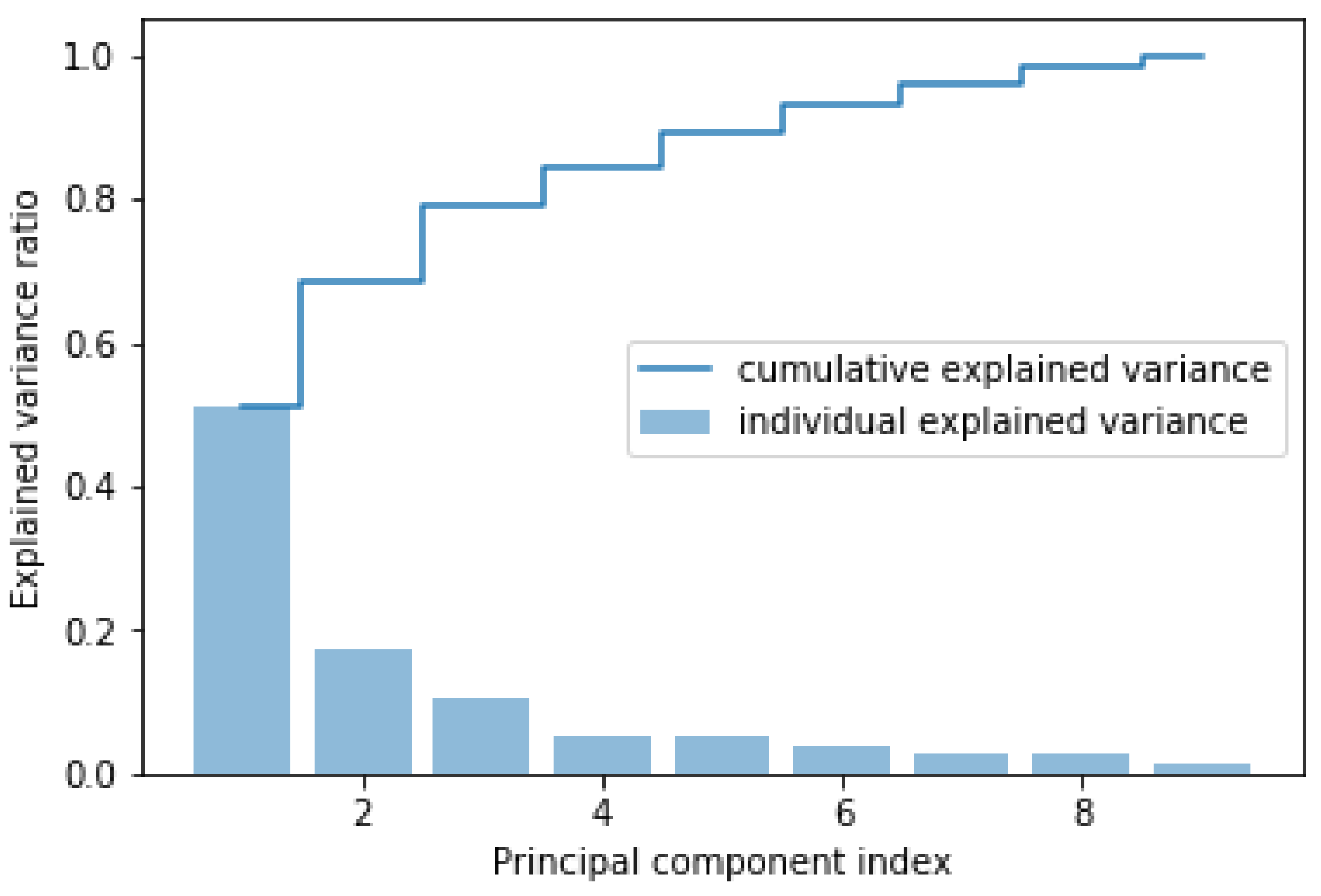 Forecasting 04 00008 g004