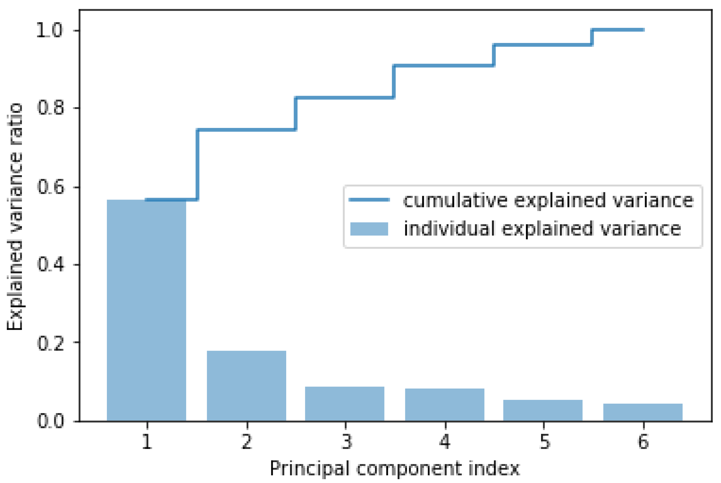 Forecasting 04 00008 g005