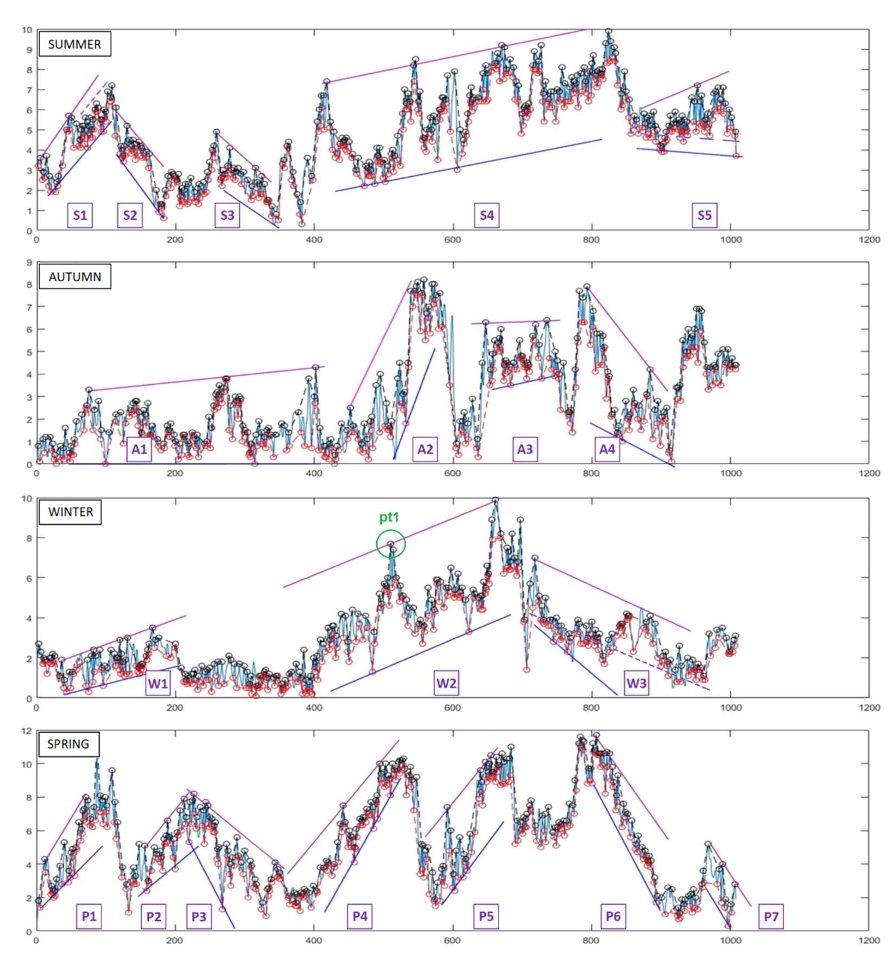 Forecasting 04 00009 g001