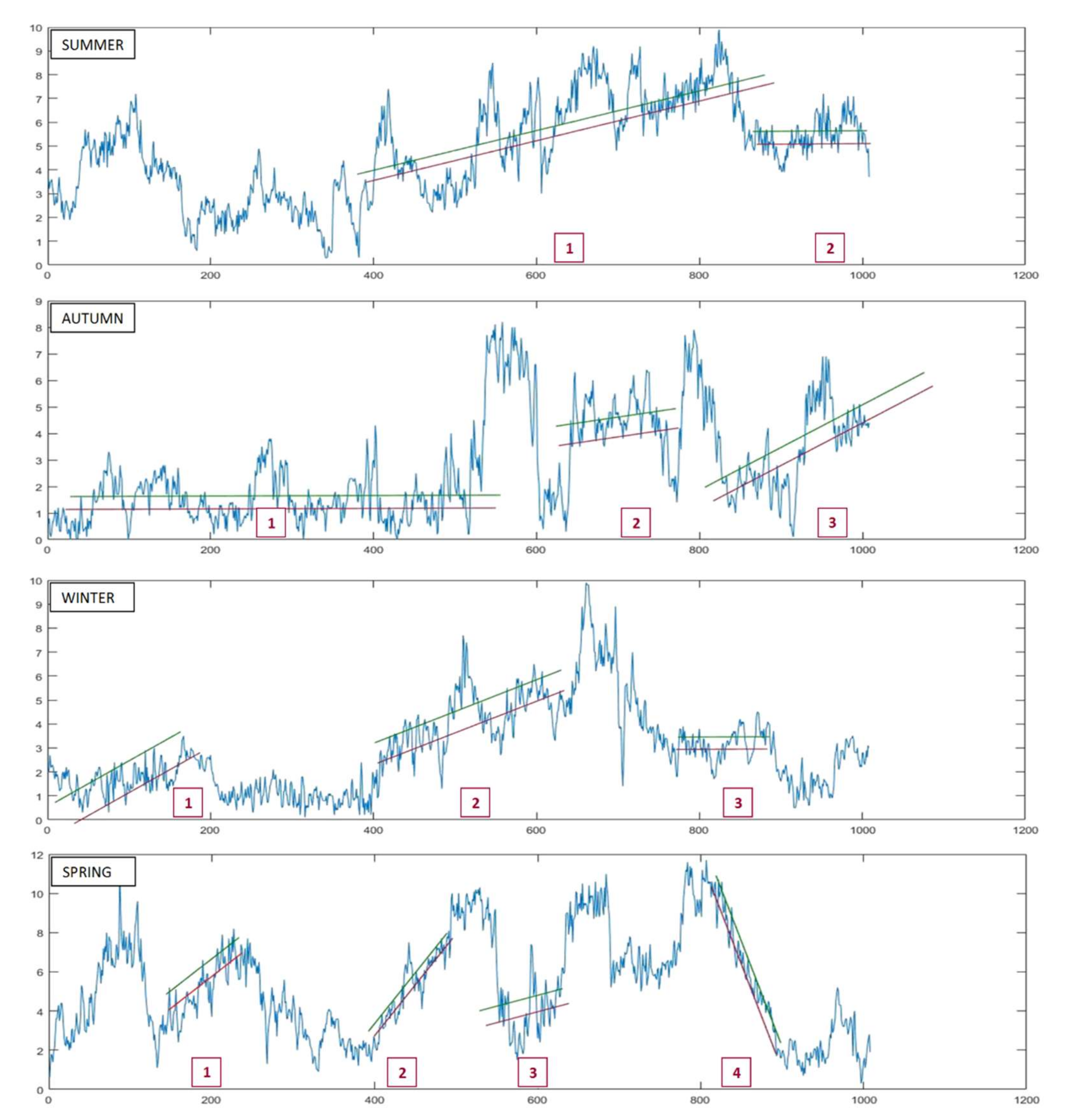 Forecasting 04 00009 g002