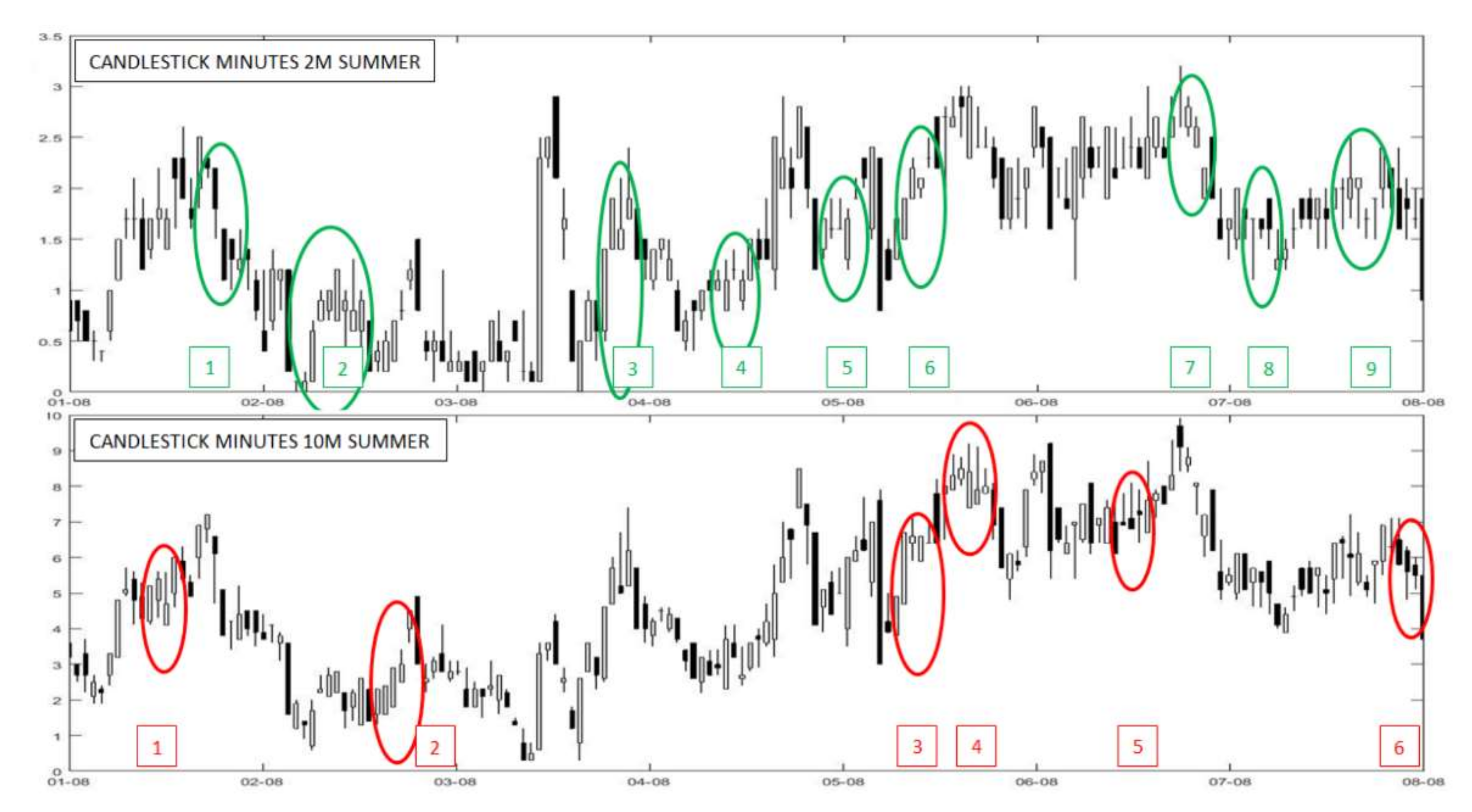 Forecasting 04 00009 g003