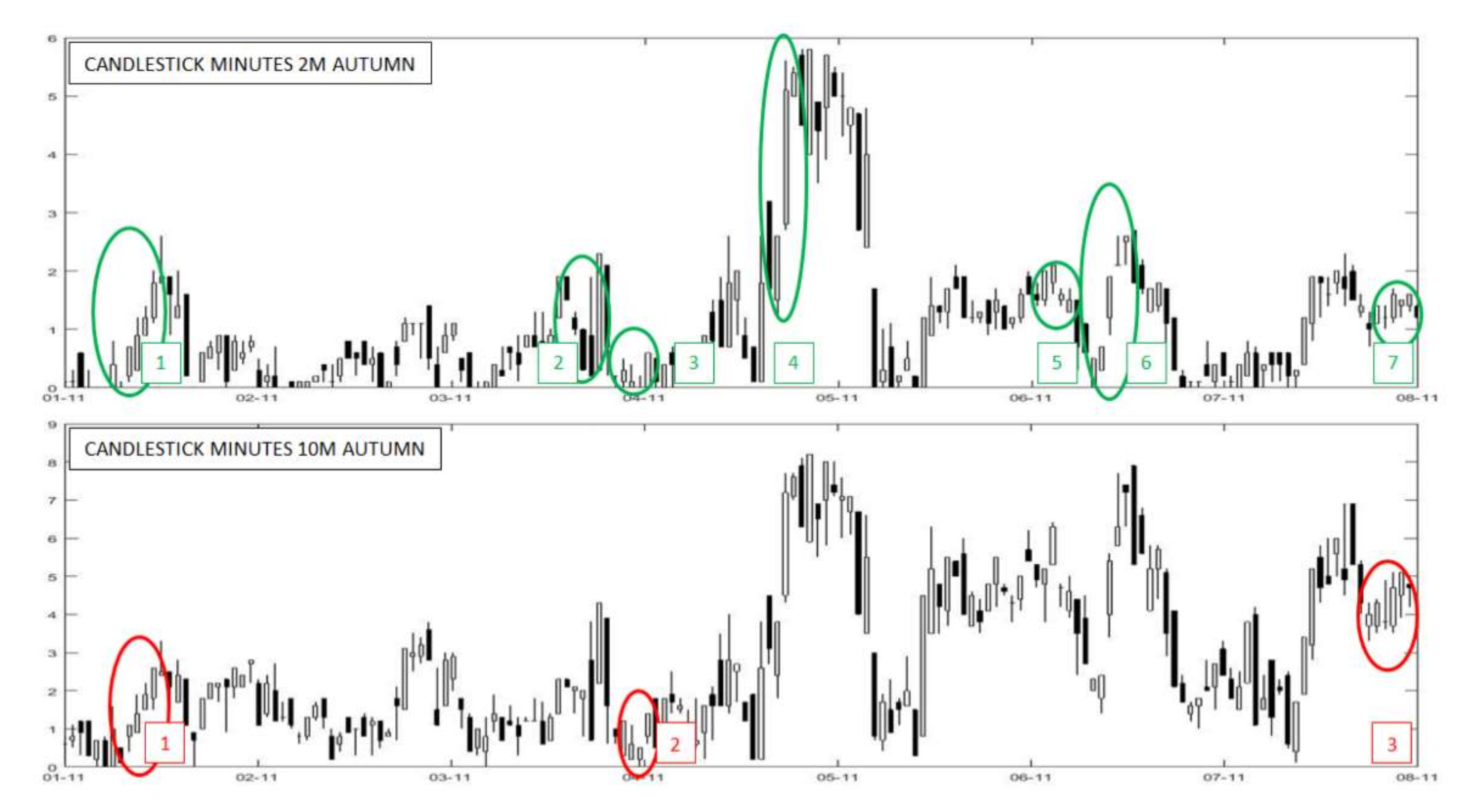 Forecasting 04 00009 g004