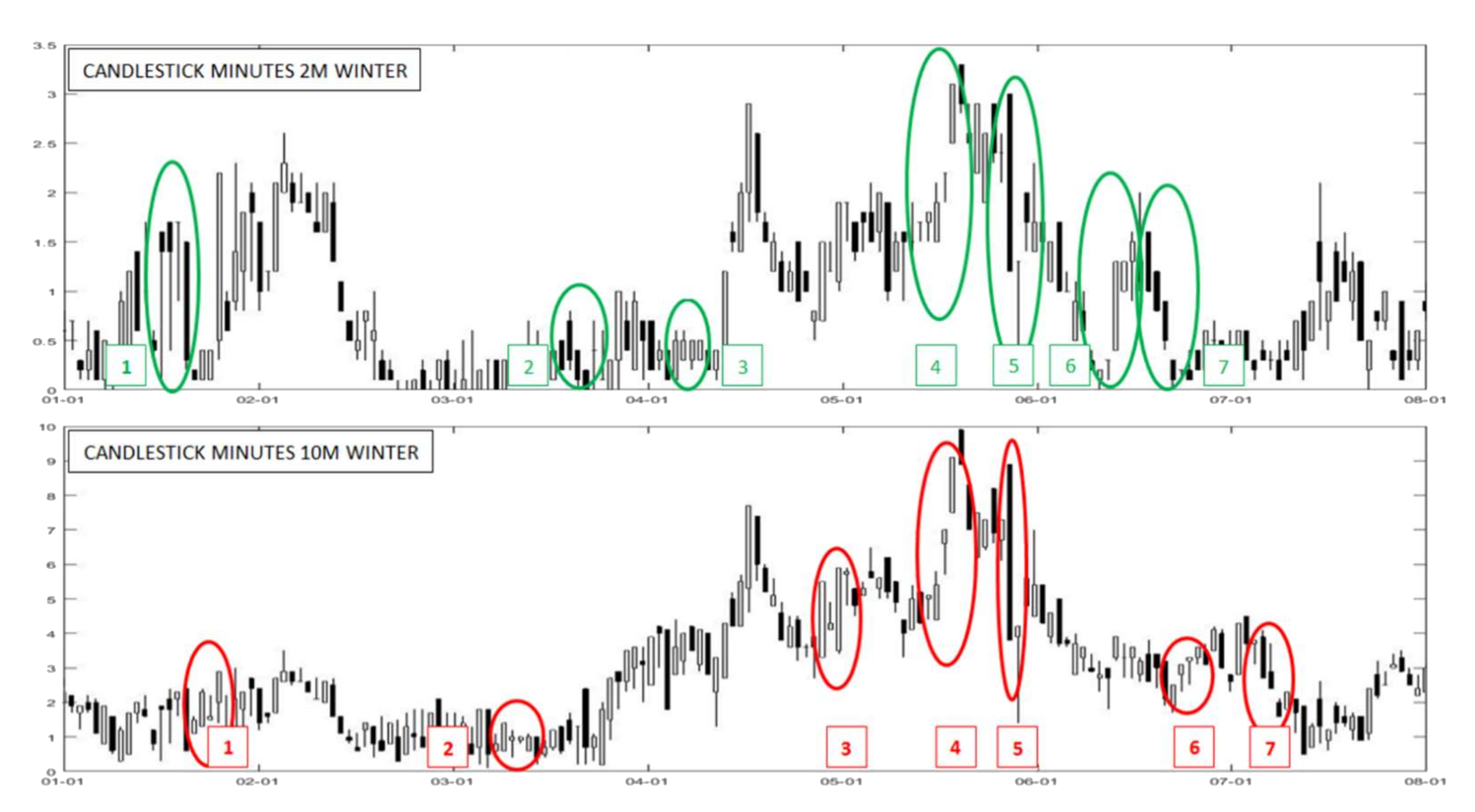 Forecasting 04 00009 g005
