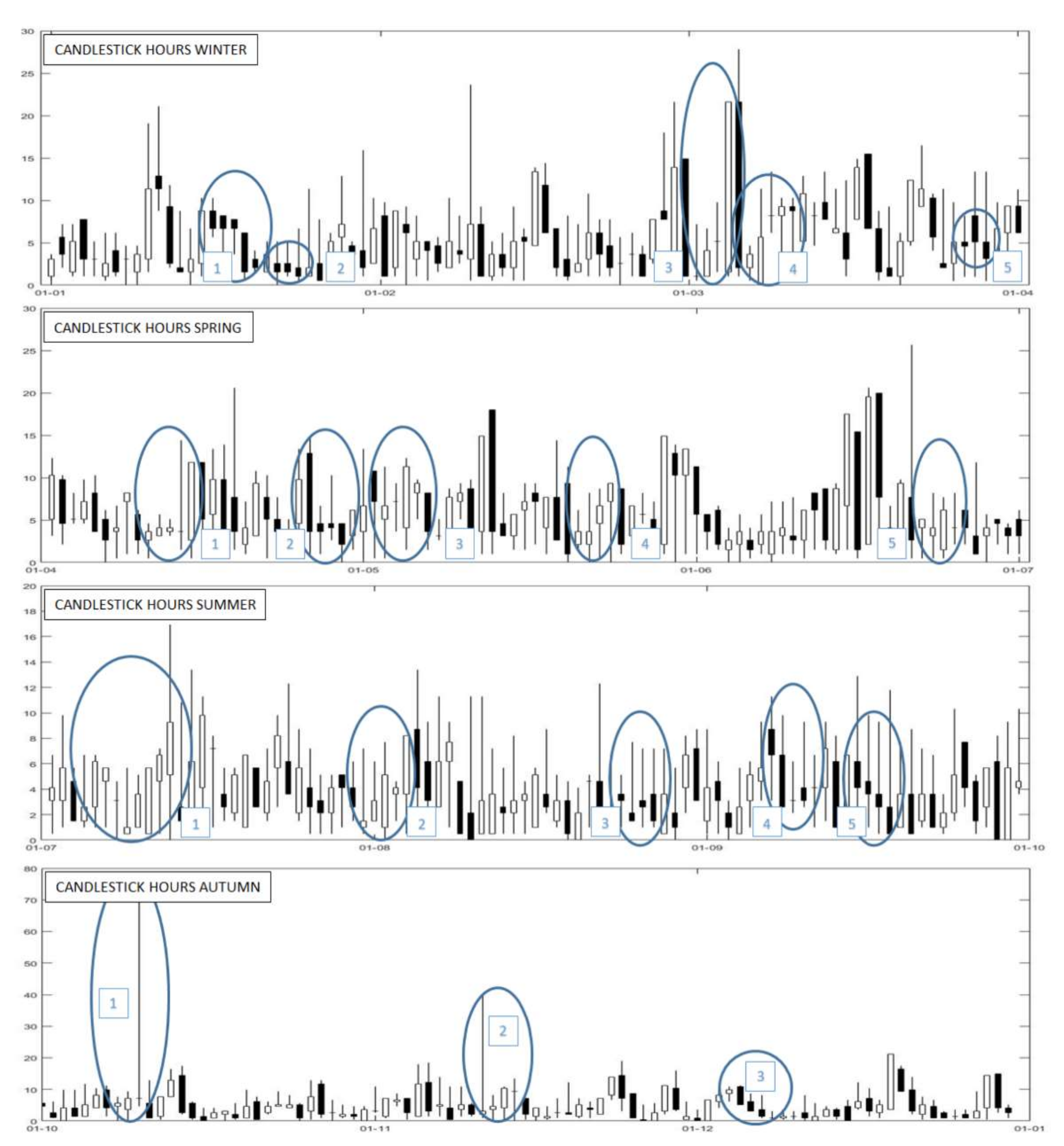 Forecasting 04 00009 g007