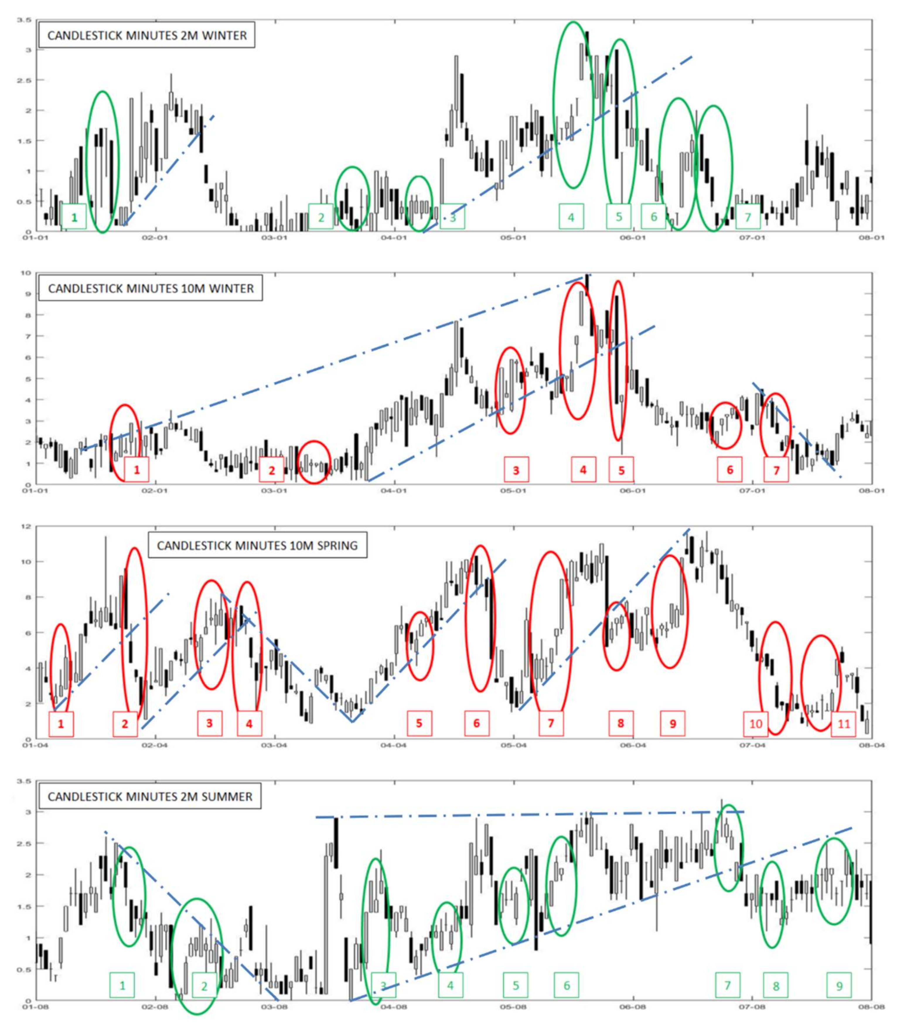 Forecasting 04 00009 g008